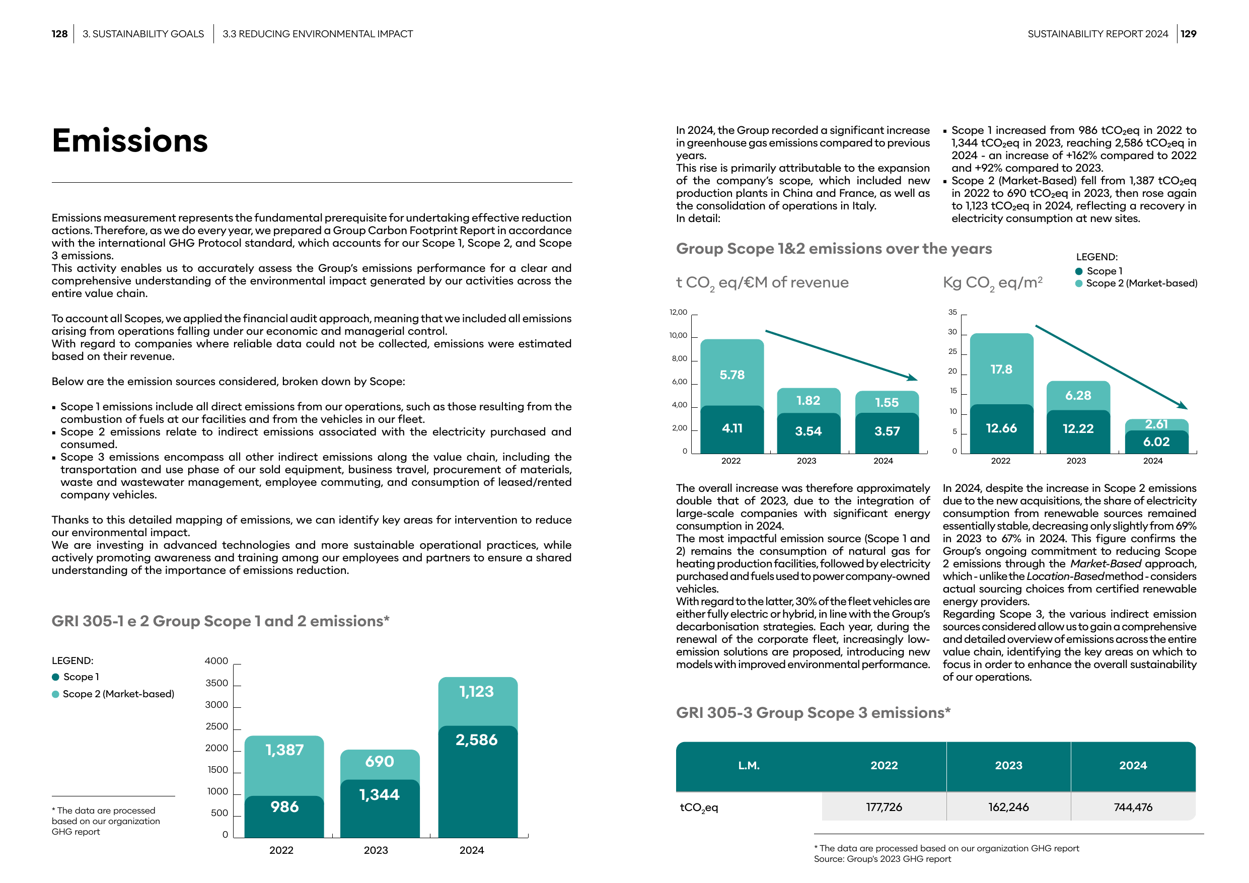 Emissions data extracted from page 65