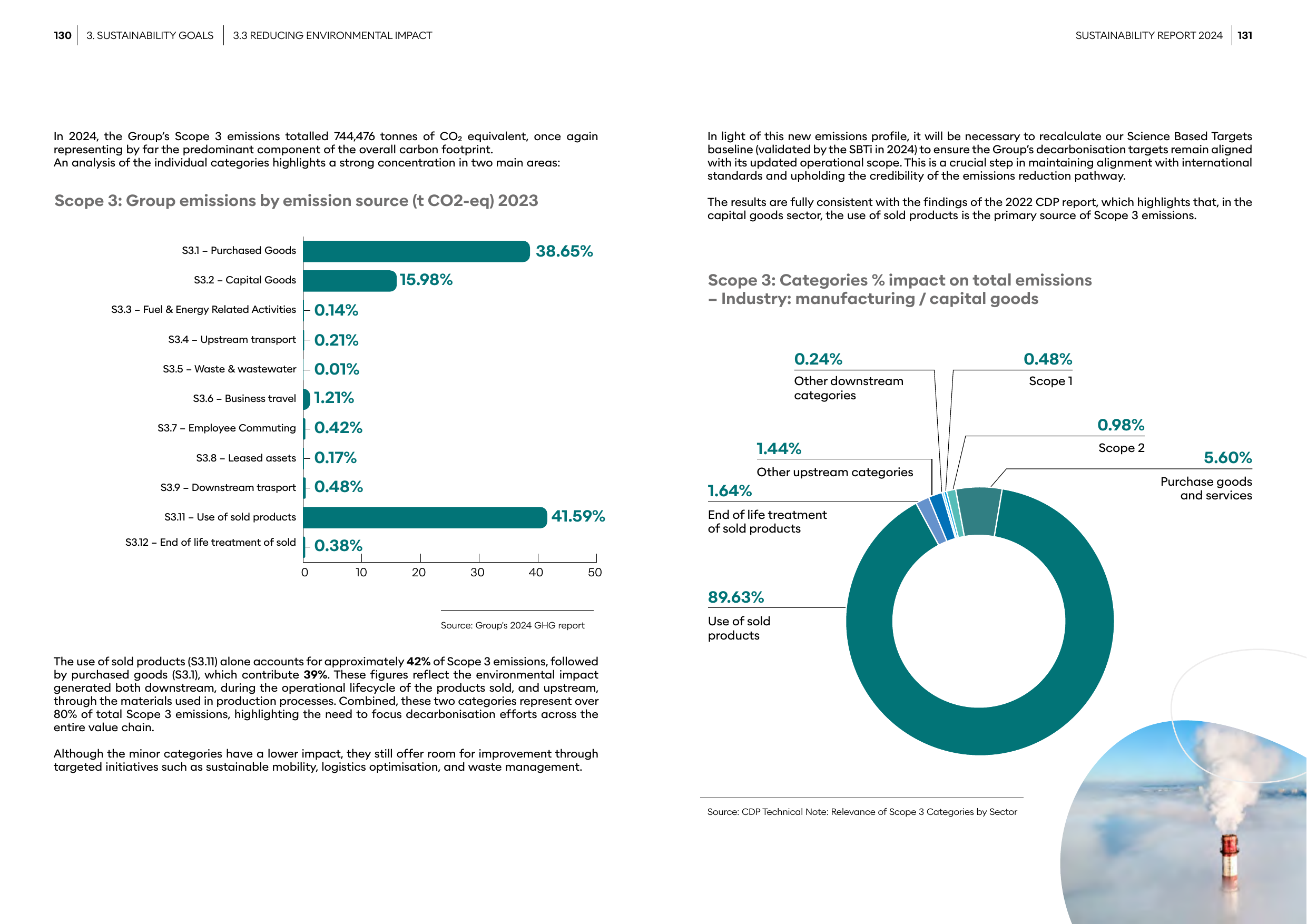 Emissions data extracted from page 66