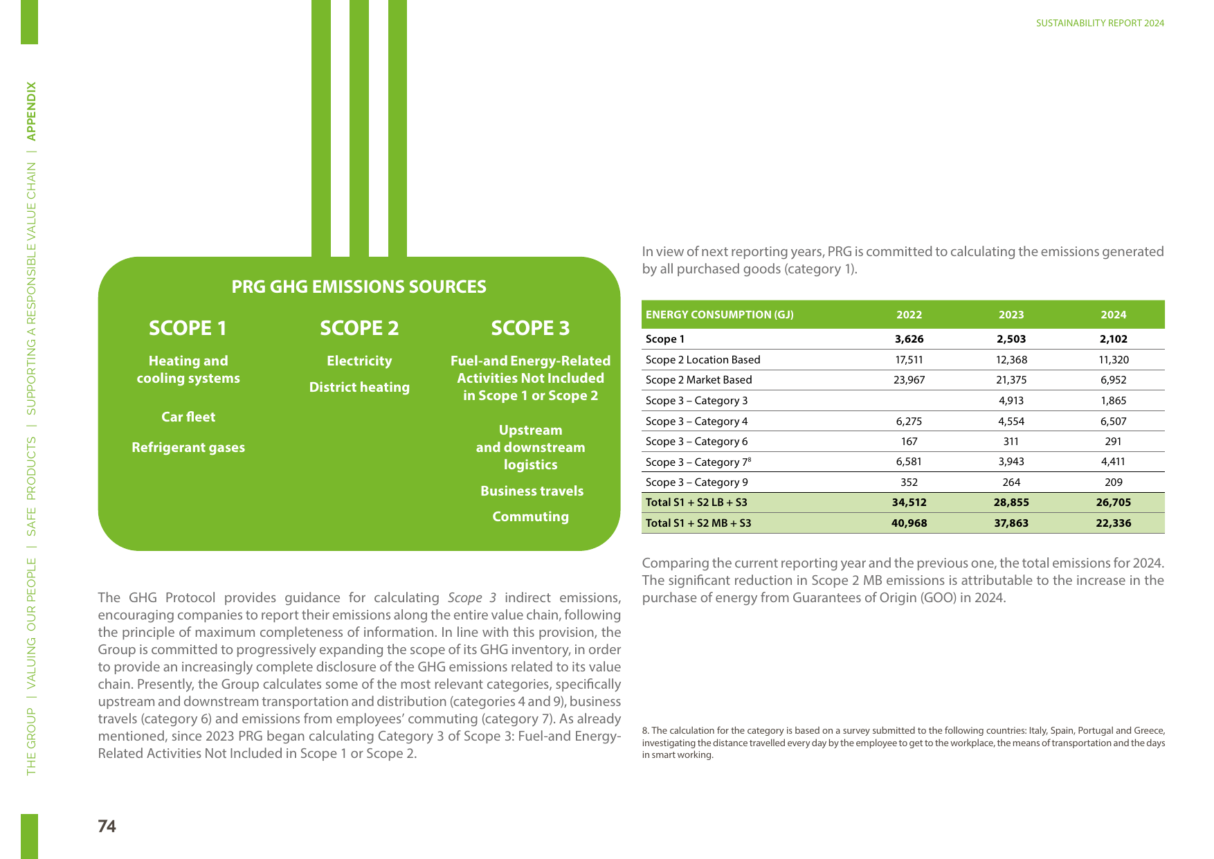 Emissions data extracted from page 76