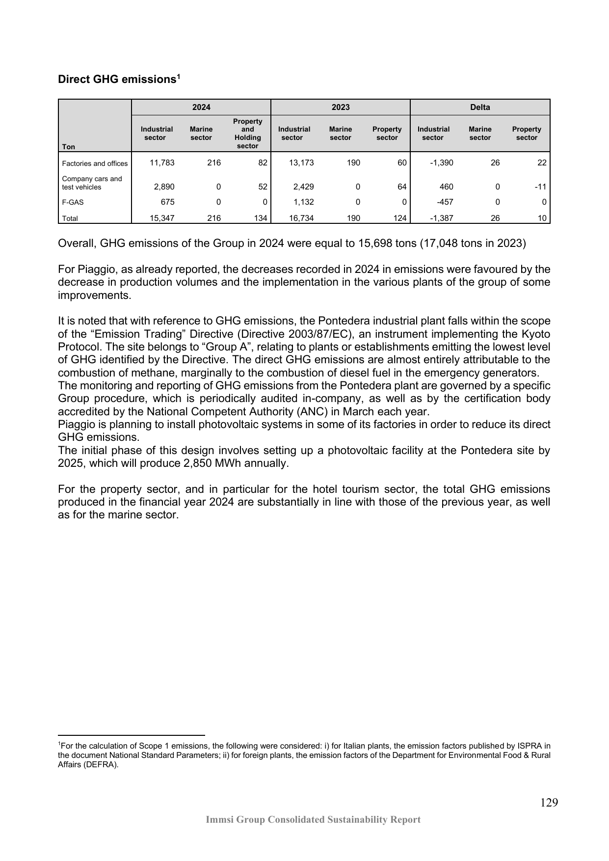 Emissions data extracted from page 129