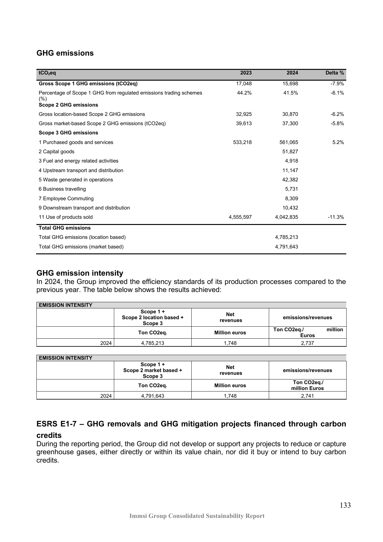 Emissions data extracted from page 133