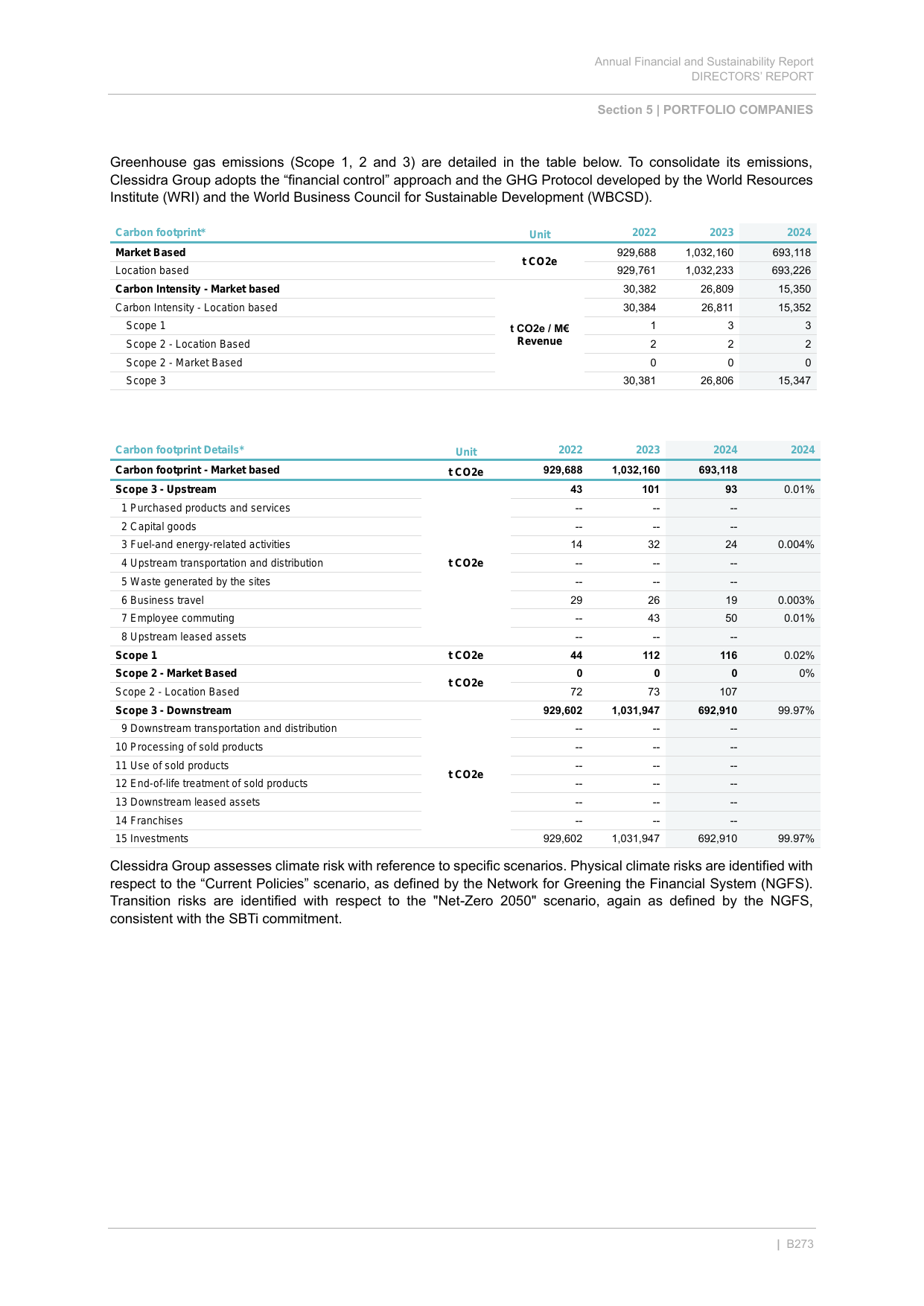 Emissions data extracted from page 15