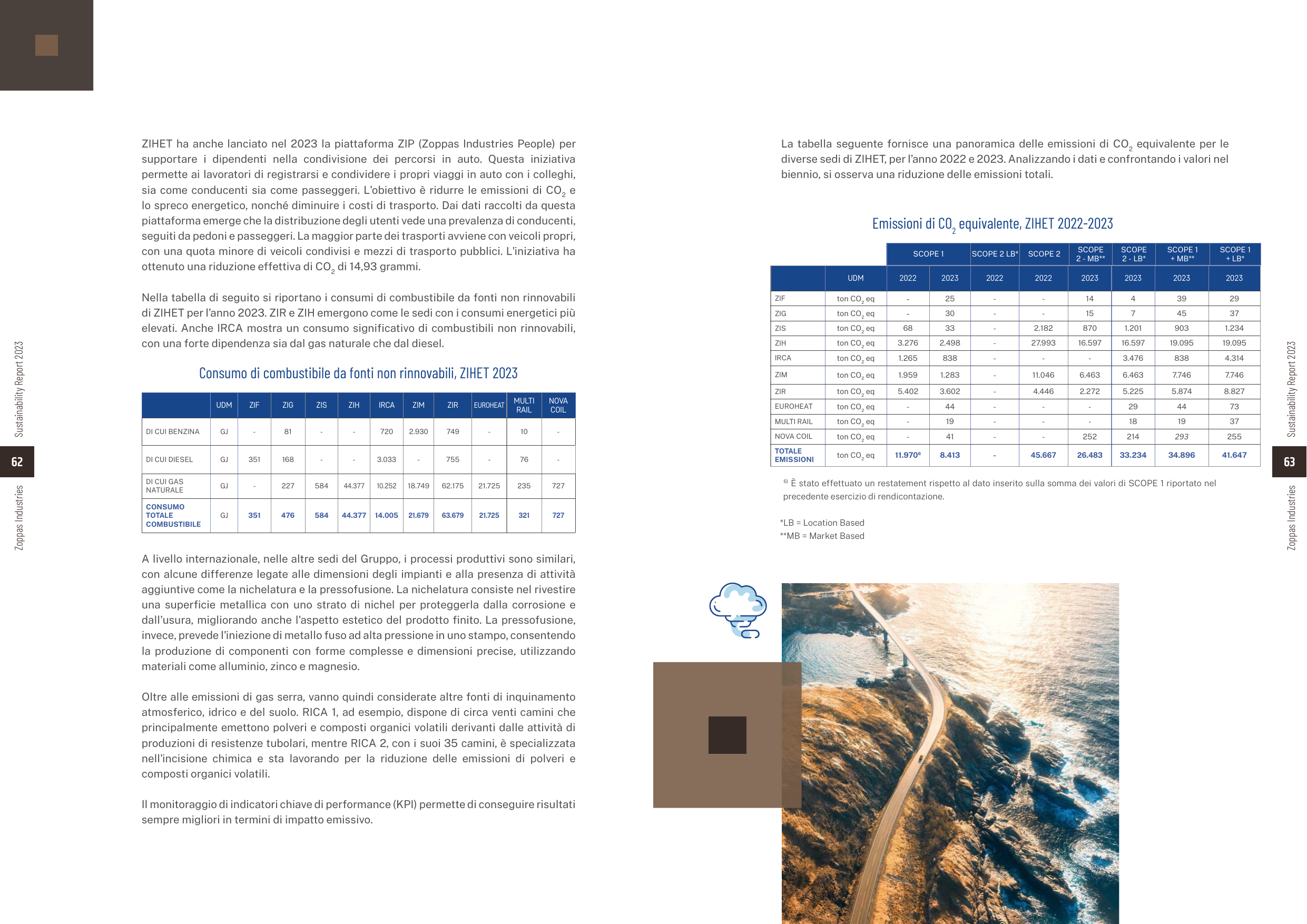Emissions data extracted from page 33