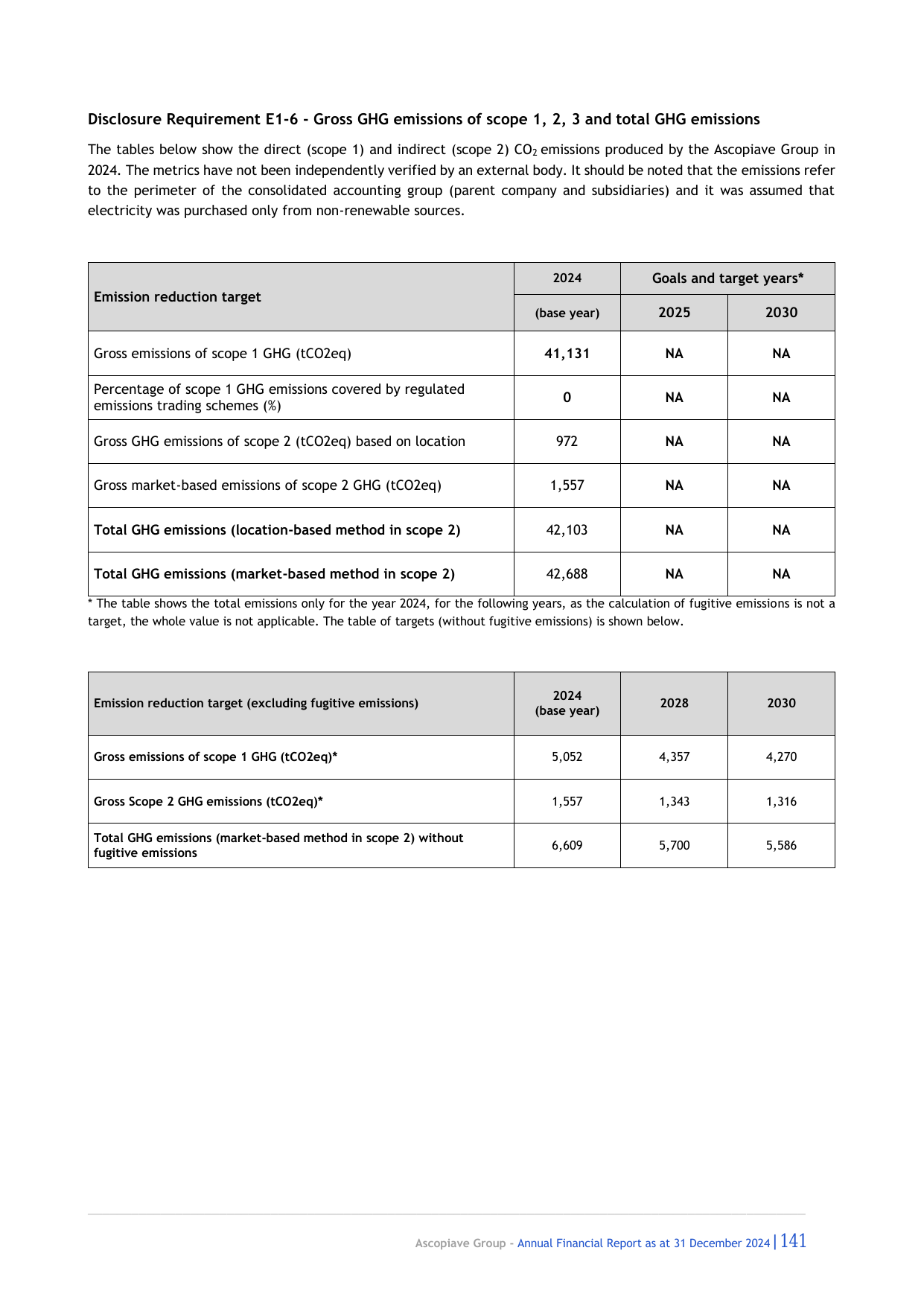 Emissions data extracted from page 74