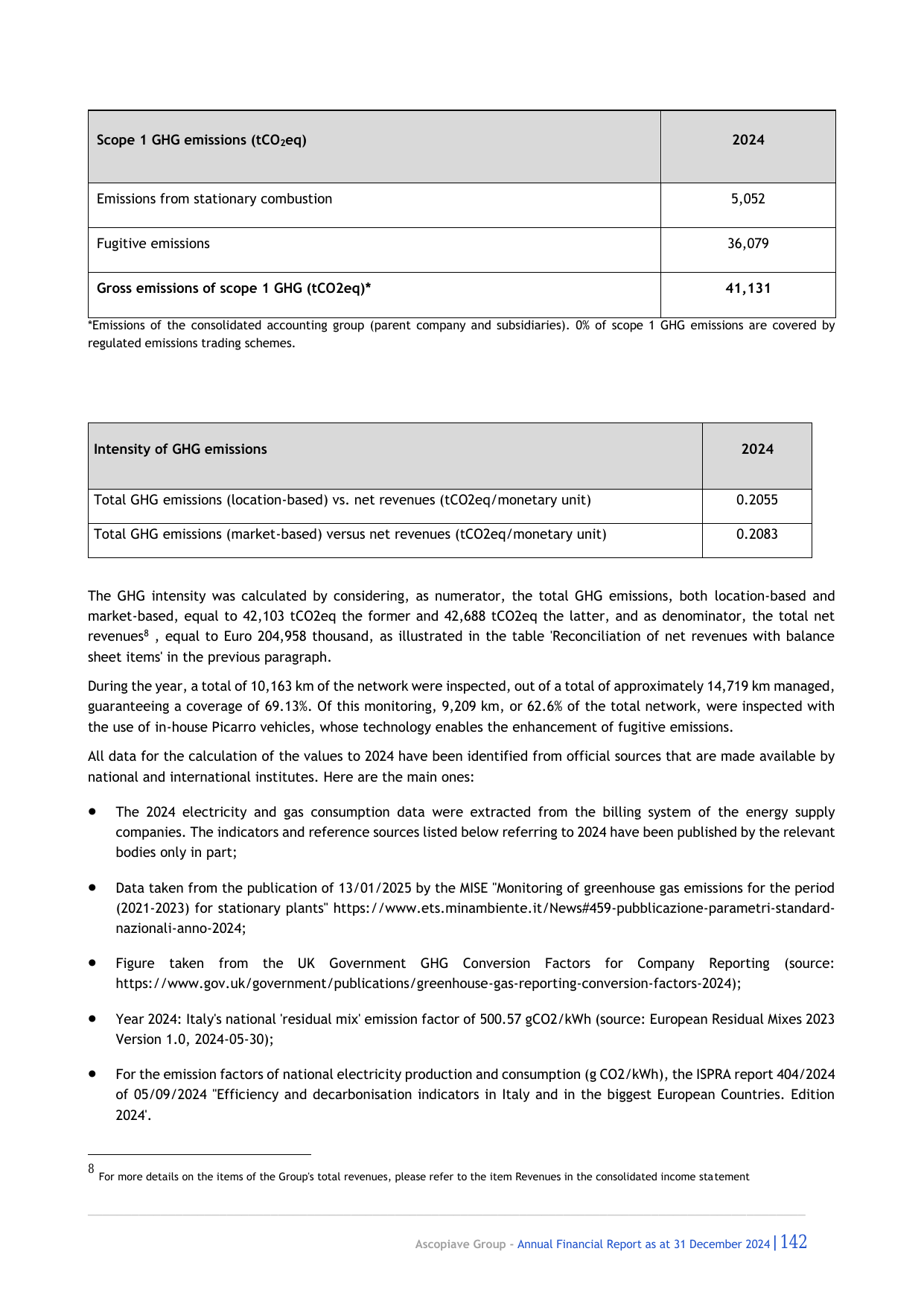 Emissions data extracted from page 75