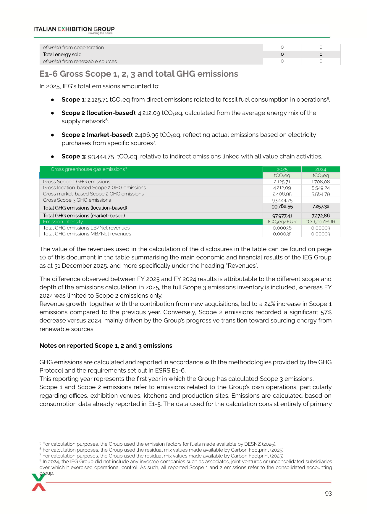 Emissions data extracted from page 55