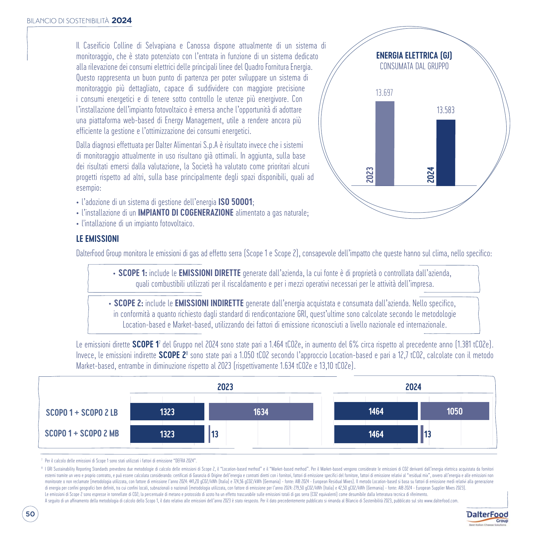 Emissions data extracted from page 50