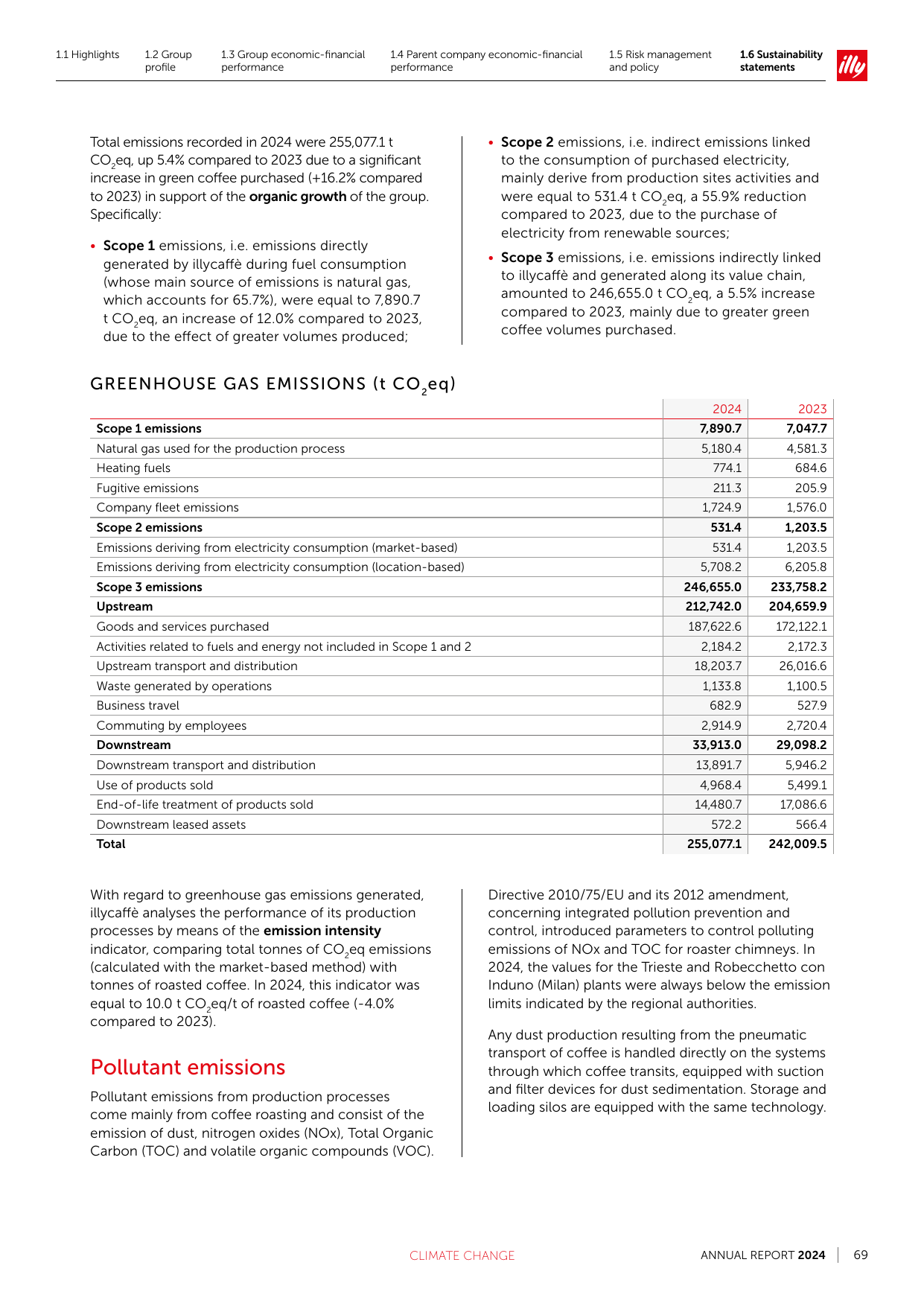 Emissions data extracted from page 71
