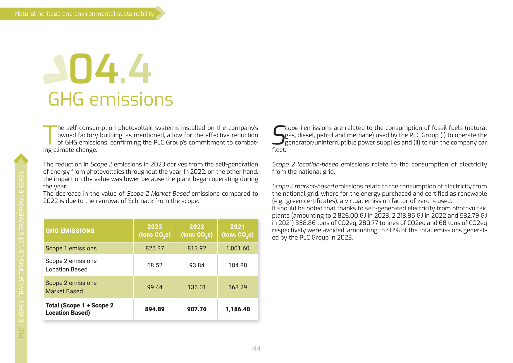 Emissions data extracted from page 44