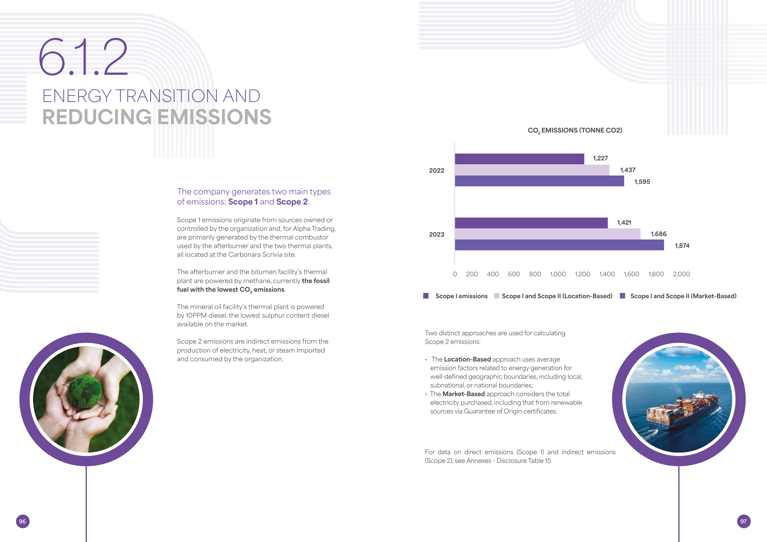 Emissions data extracted from page 50