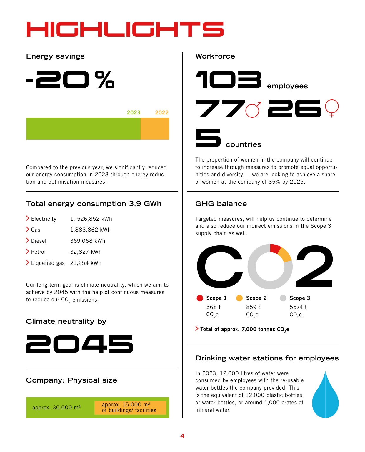 Emissions data extracted from page 4