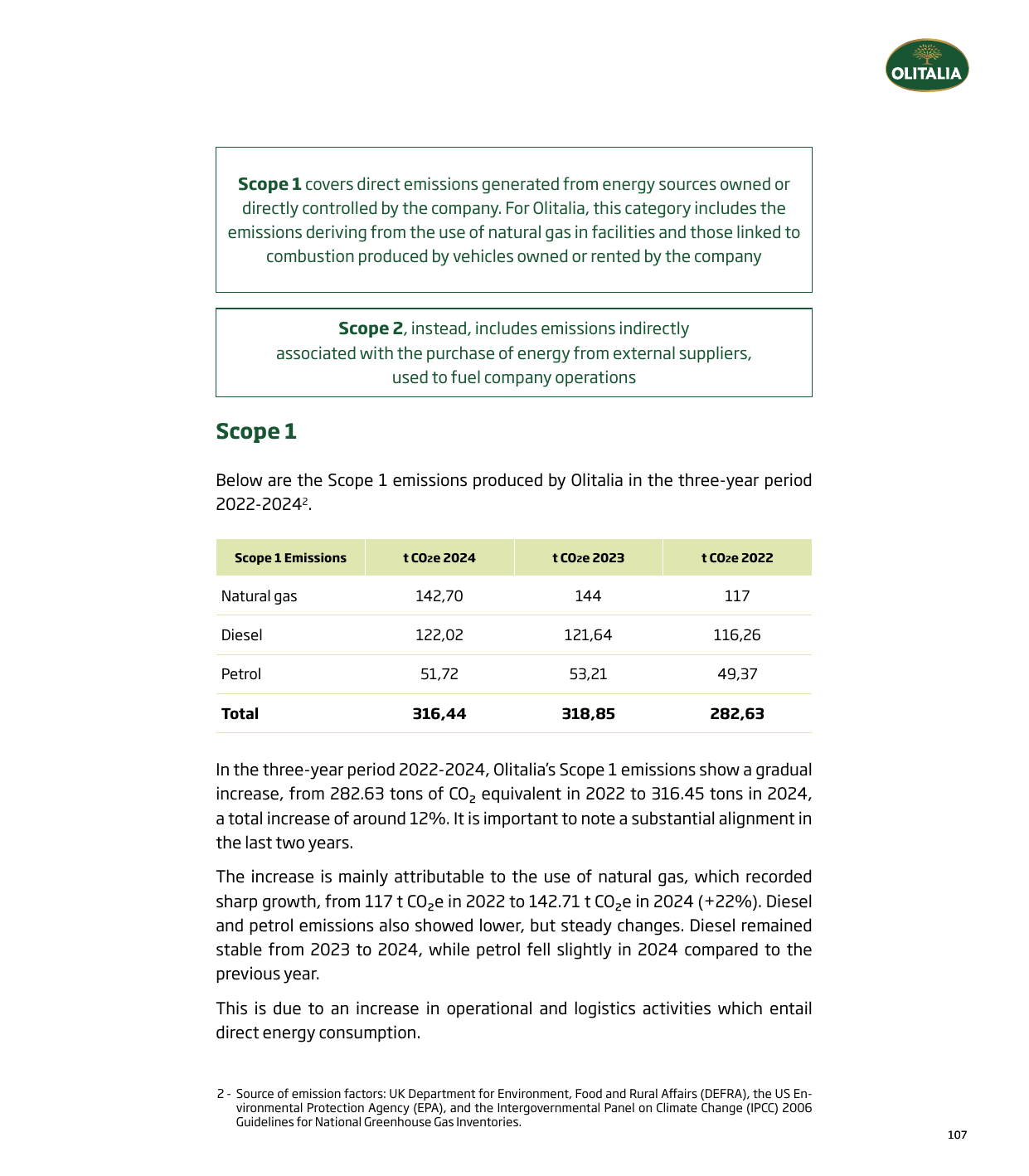 Emissions data extracted from page 109