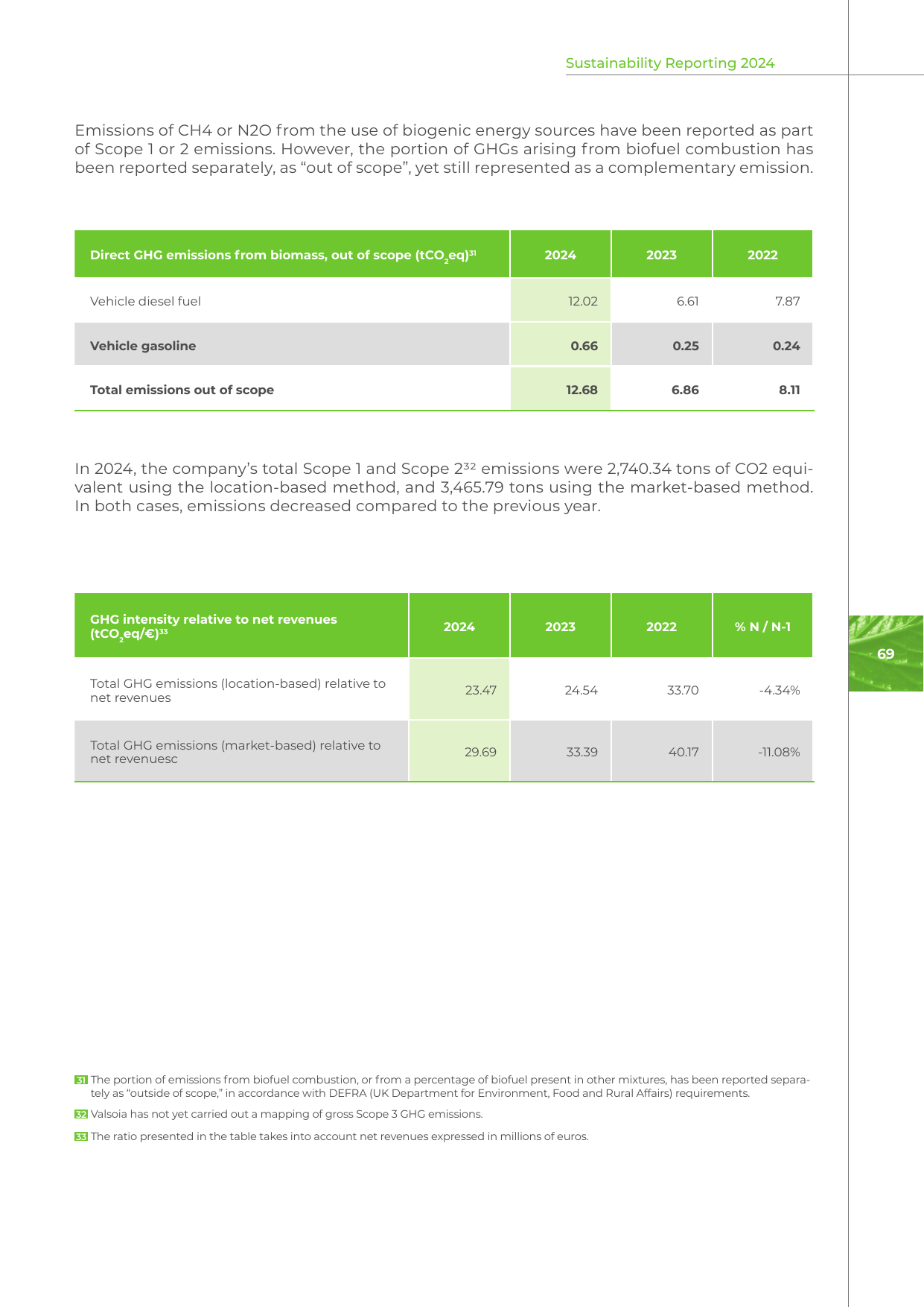 Emissions data extracted from page 69