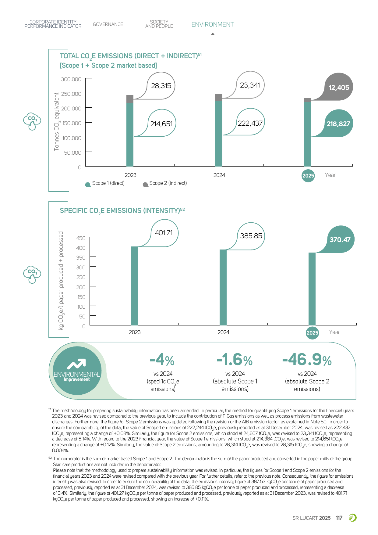 Emissions data extracted from page 119