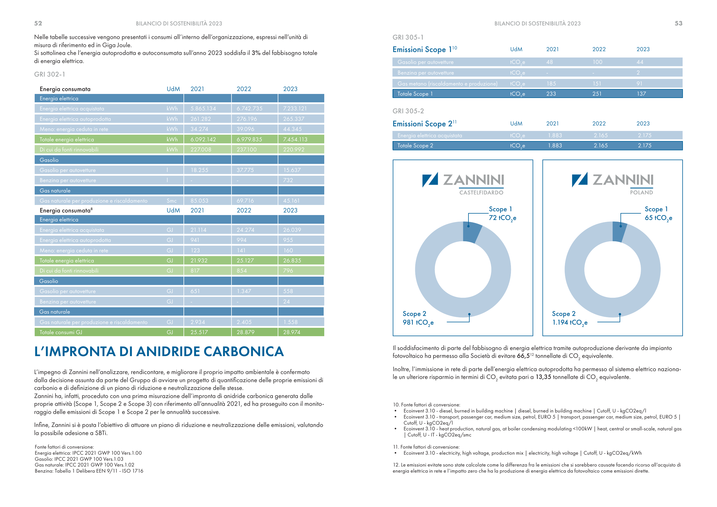 Emissions data extracted from page 27