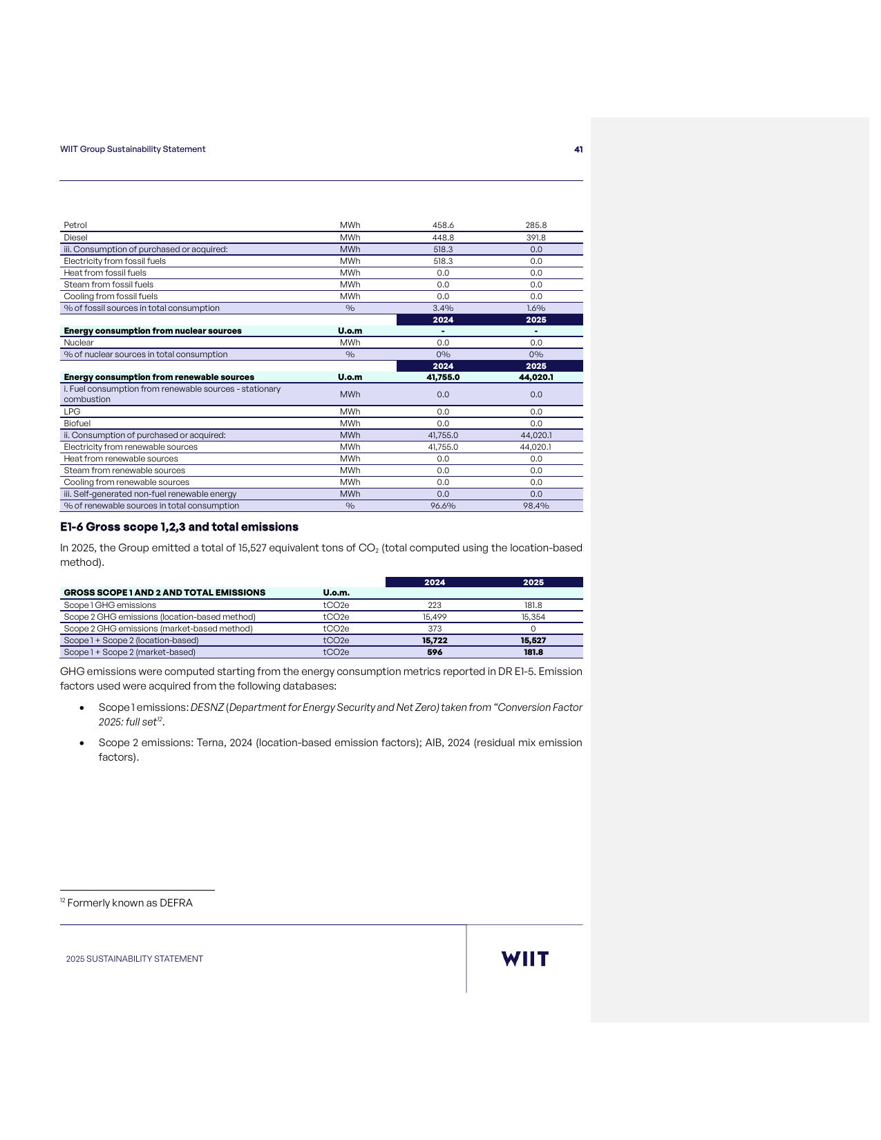 Emissions data extracted from page 98
