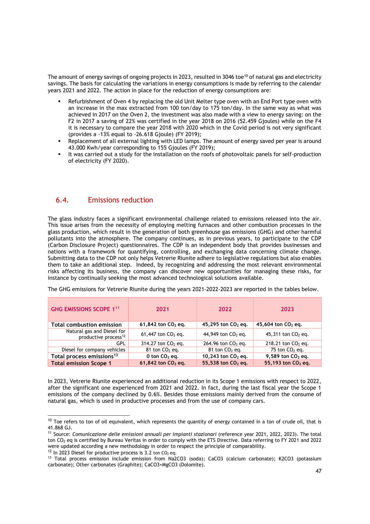 Emissions data extracted from page 58