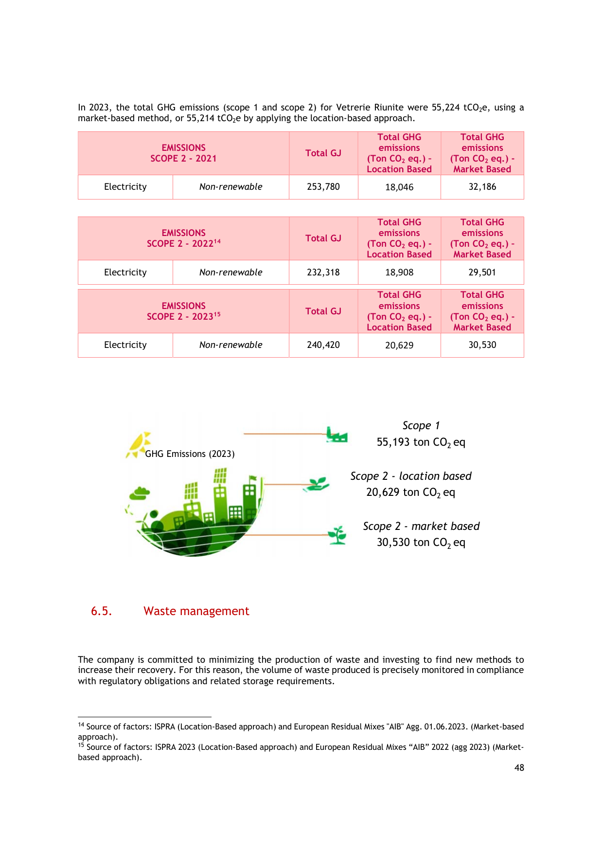 Emissions data extracted from page 59