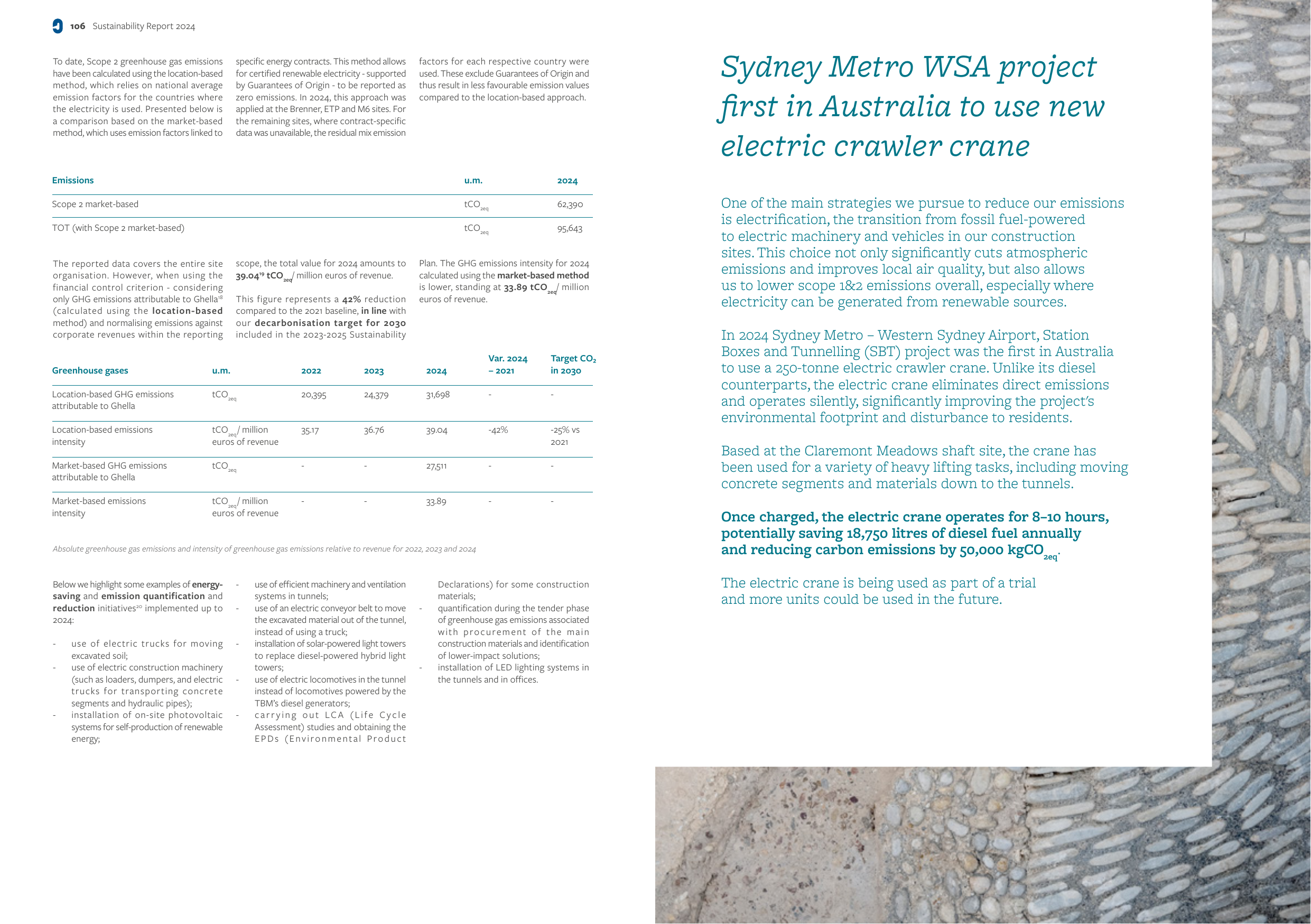 Emissions data extracted from page 54