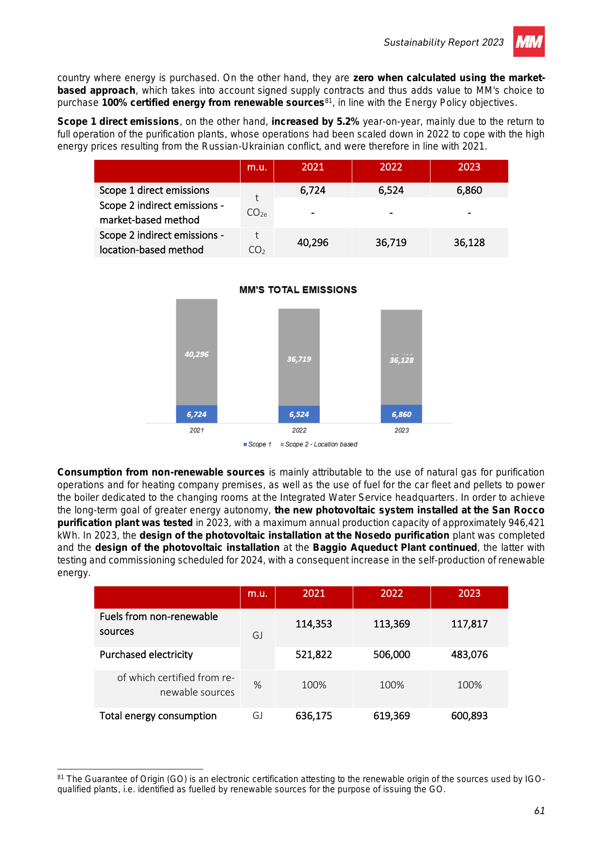 Emissions data extracted from page 61
