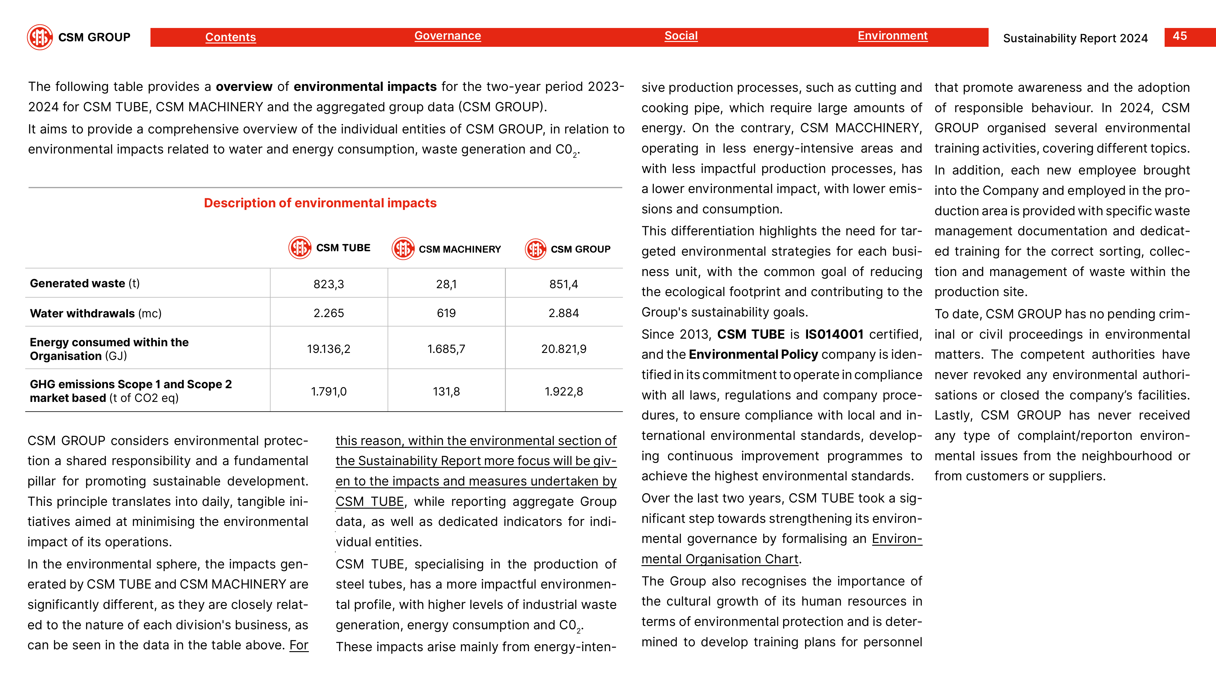 Emissions data extracted from page 45