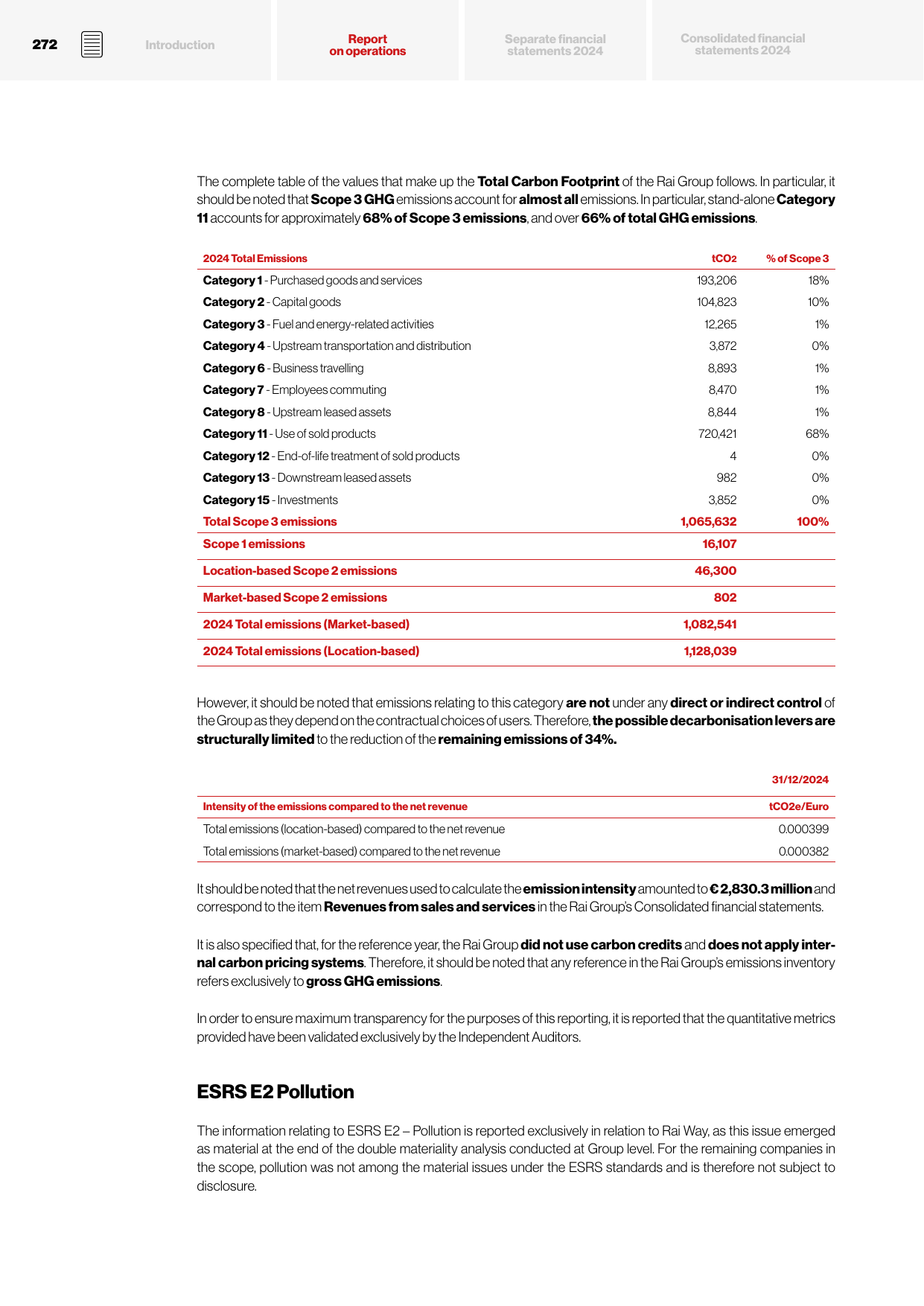 Emissions data extracted from page 274