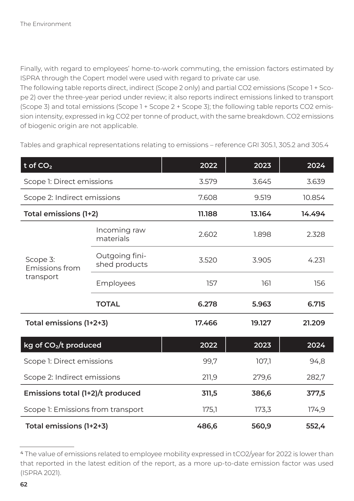Emissions data extracted from page 62