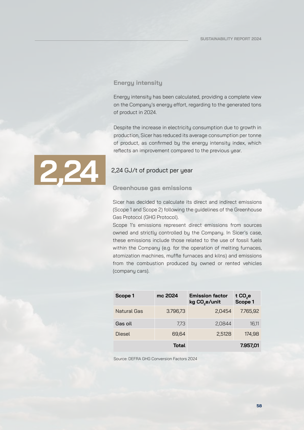 Emissions data extracted from page 58