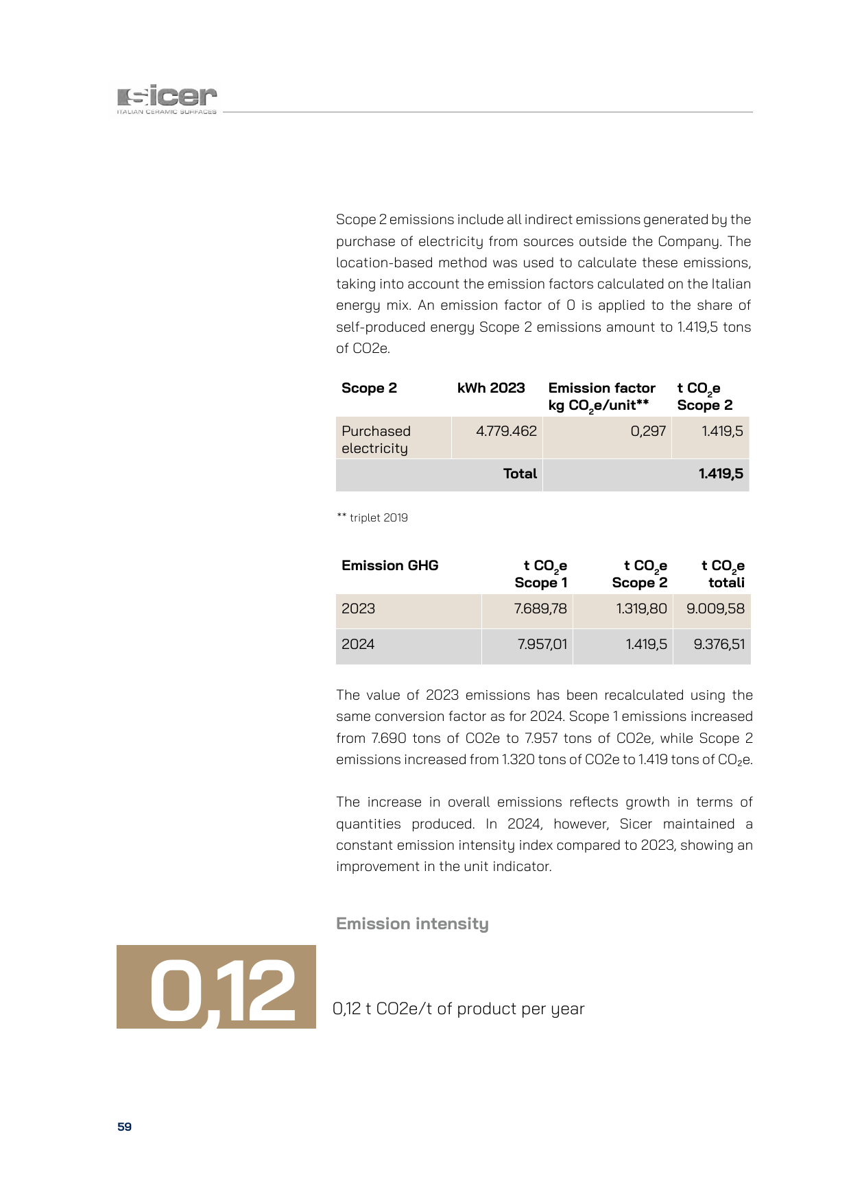 Emissions data extracted from page 59