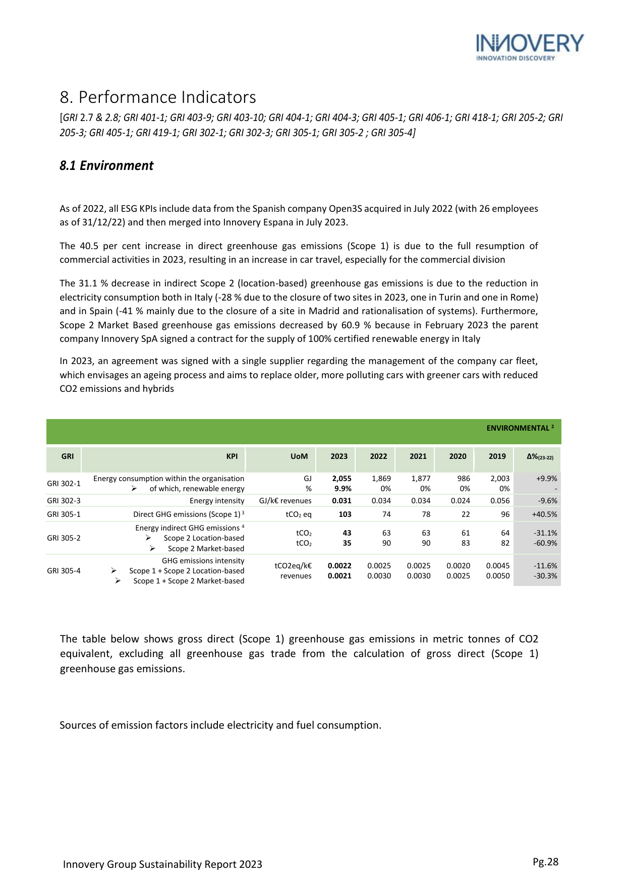 Emissions data extracted from page 28
