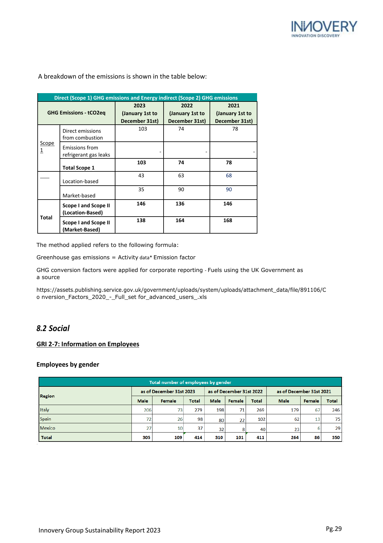 Emissions data extracted from page 29