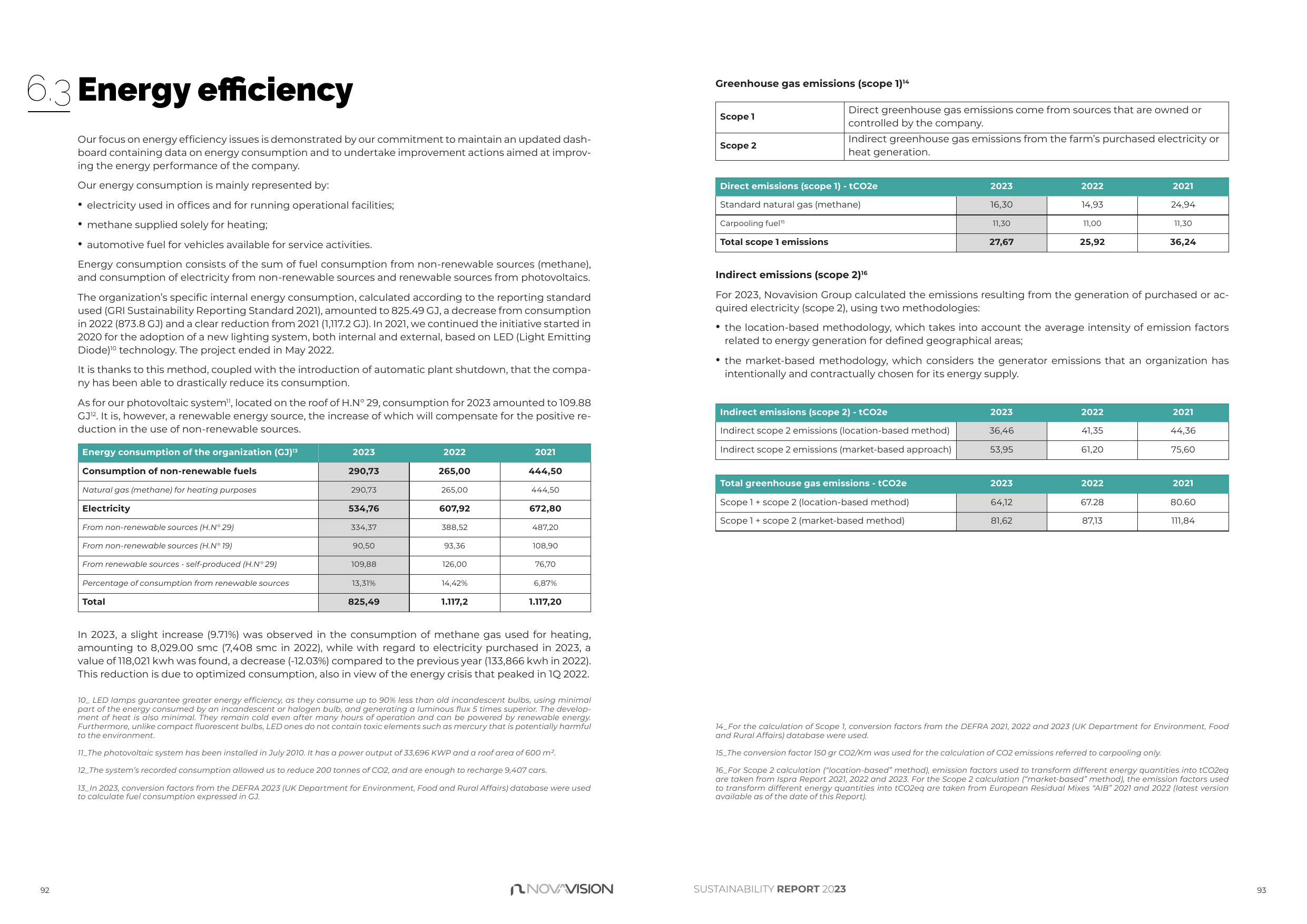 Emissions data extracted from page 47
