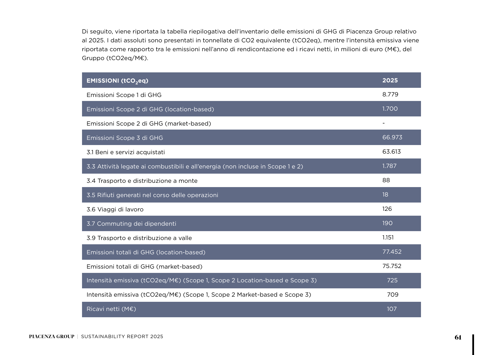 Emissions data extracted from page 61