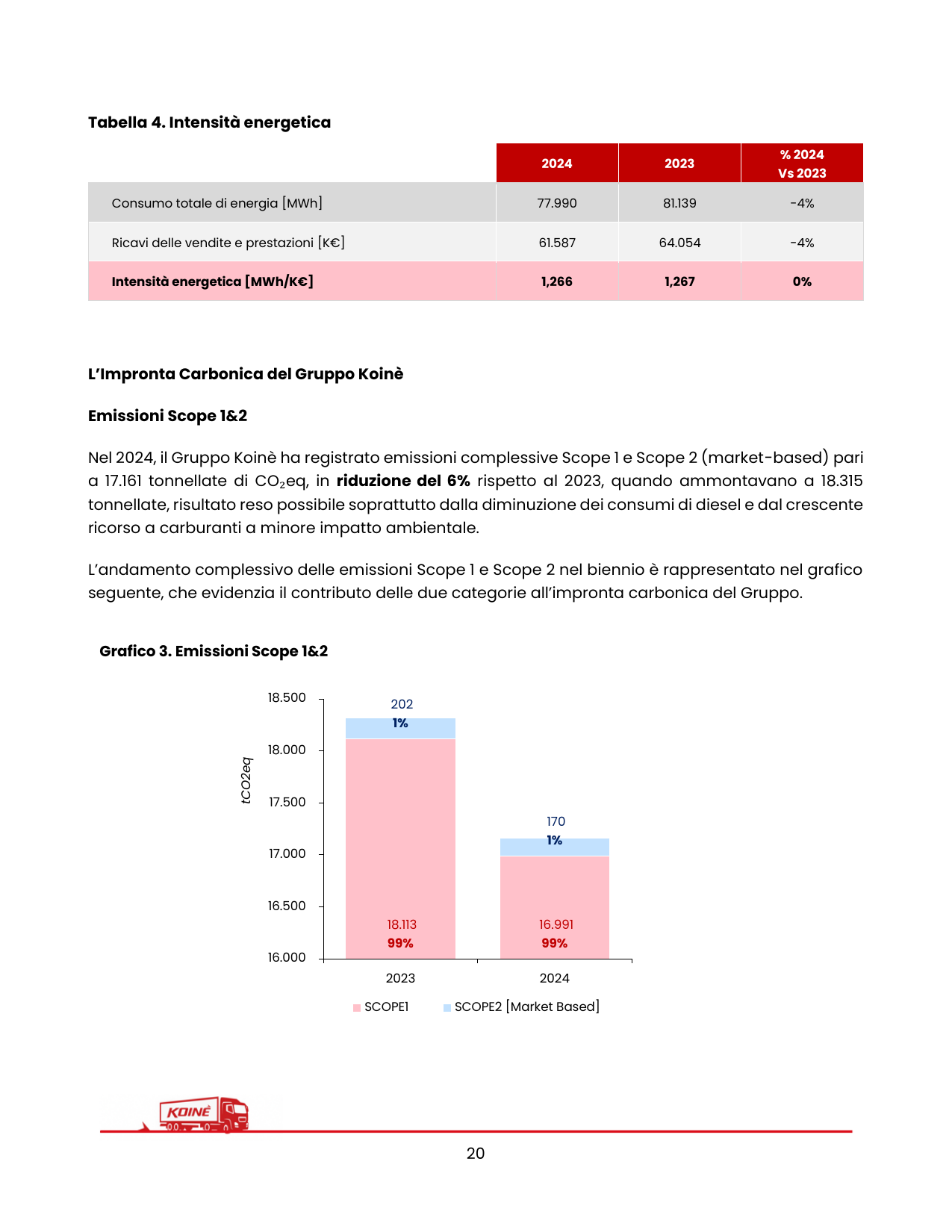 Emissions data extracted from page 24