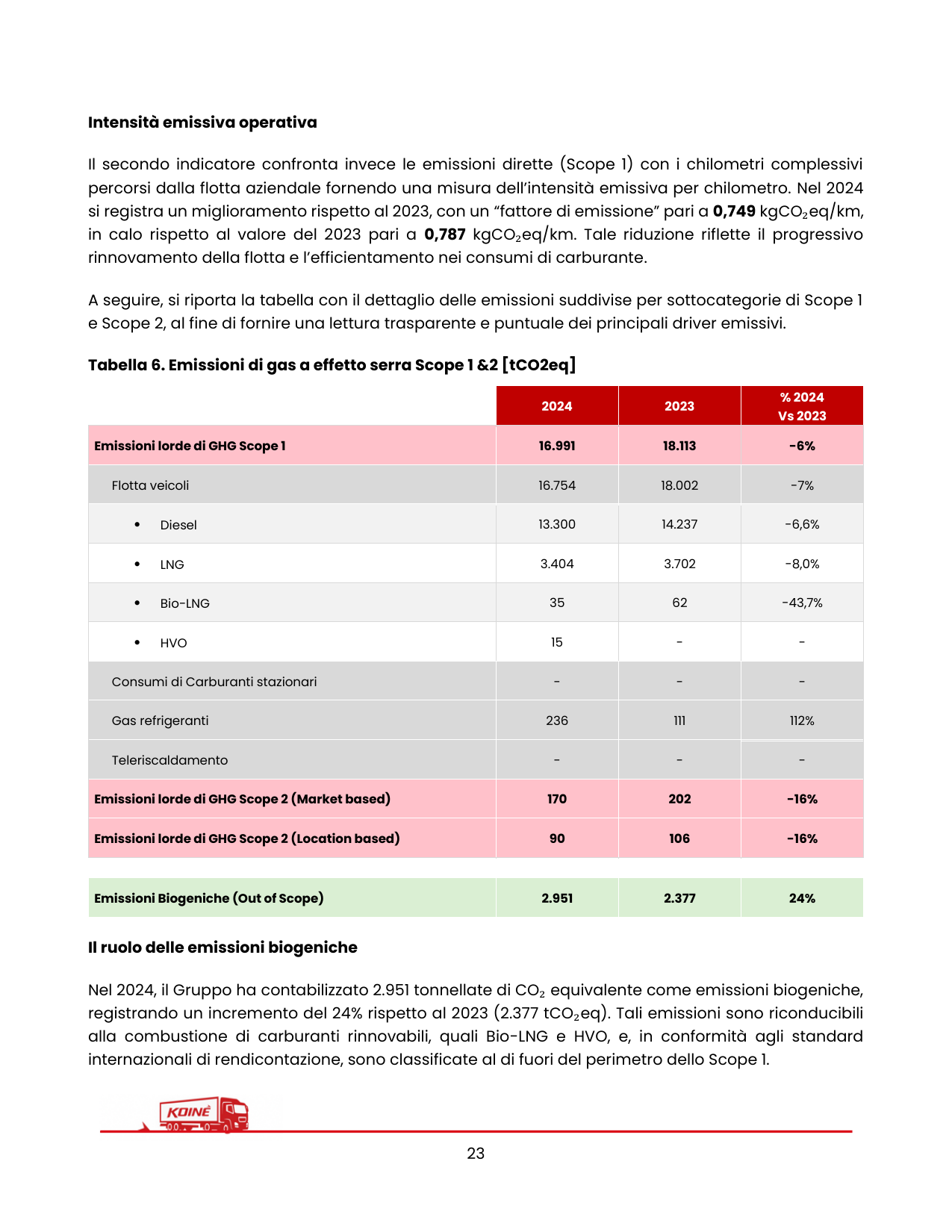 Emissions data extracted from page 27