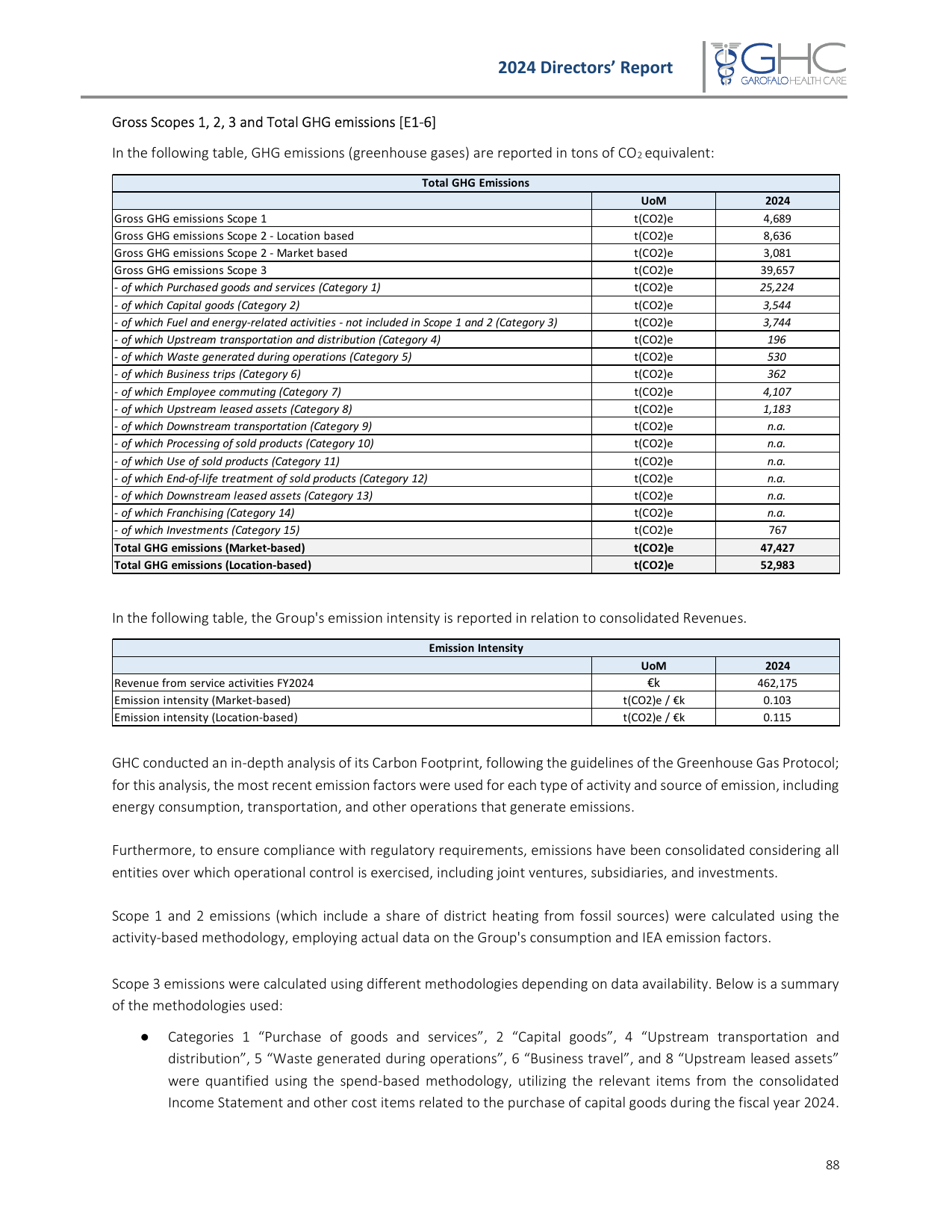 Emissions data extracted from page 89