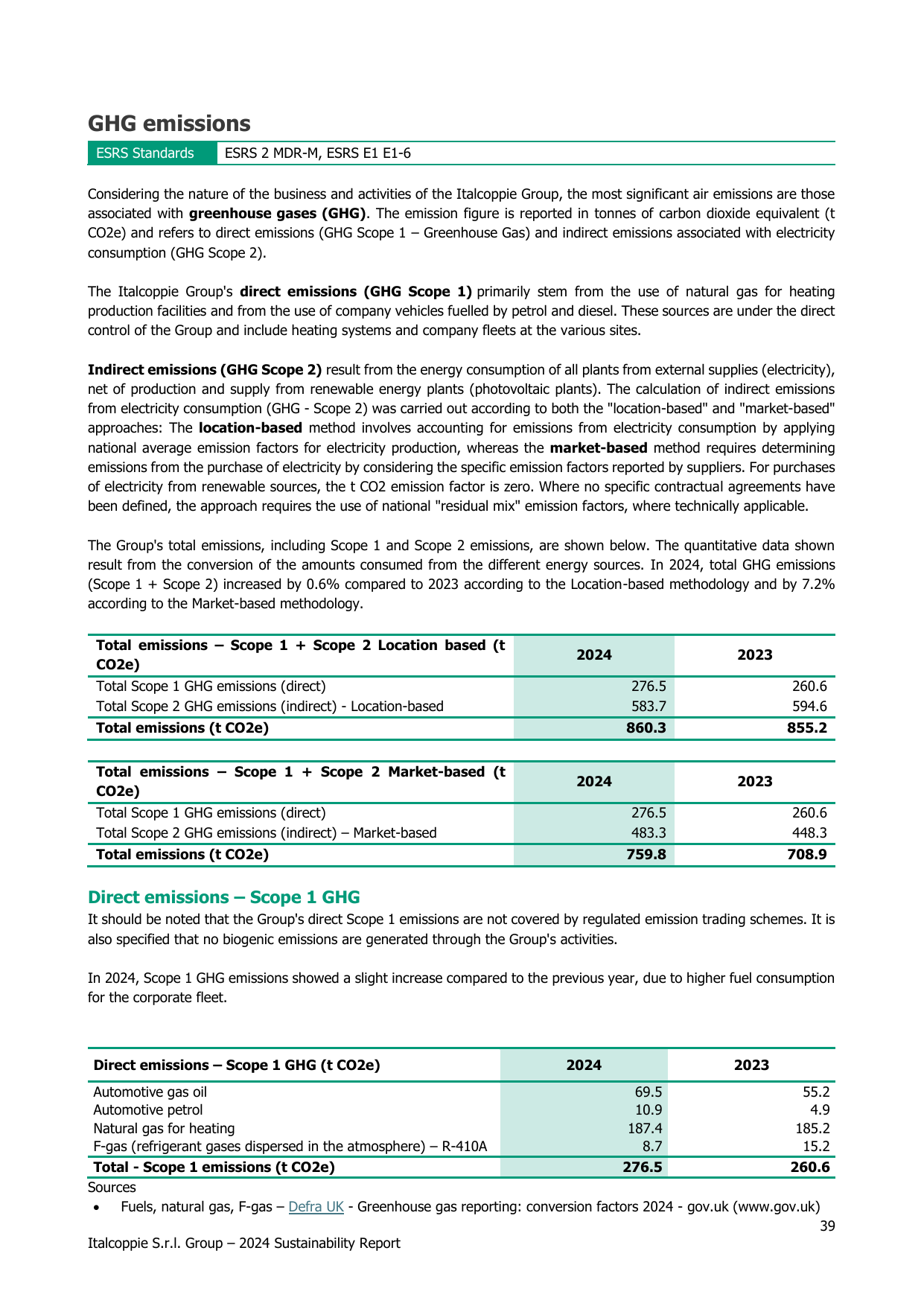 Emissions data extracted from page 39