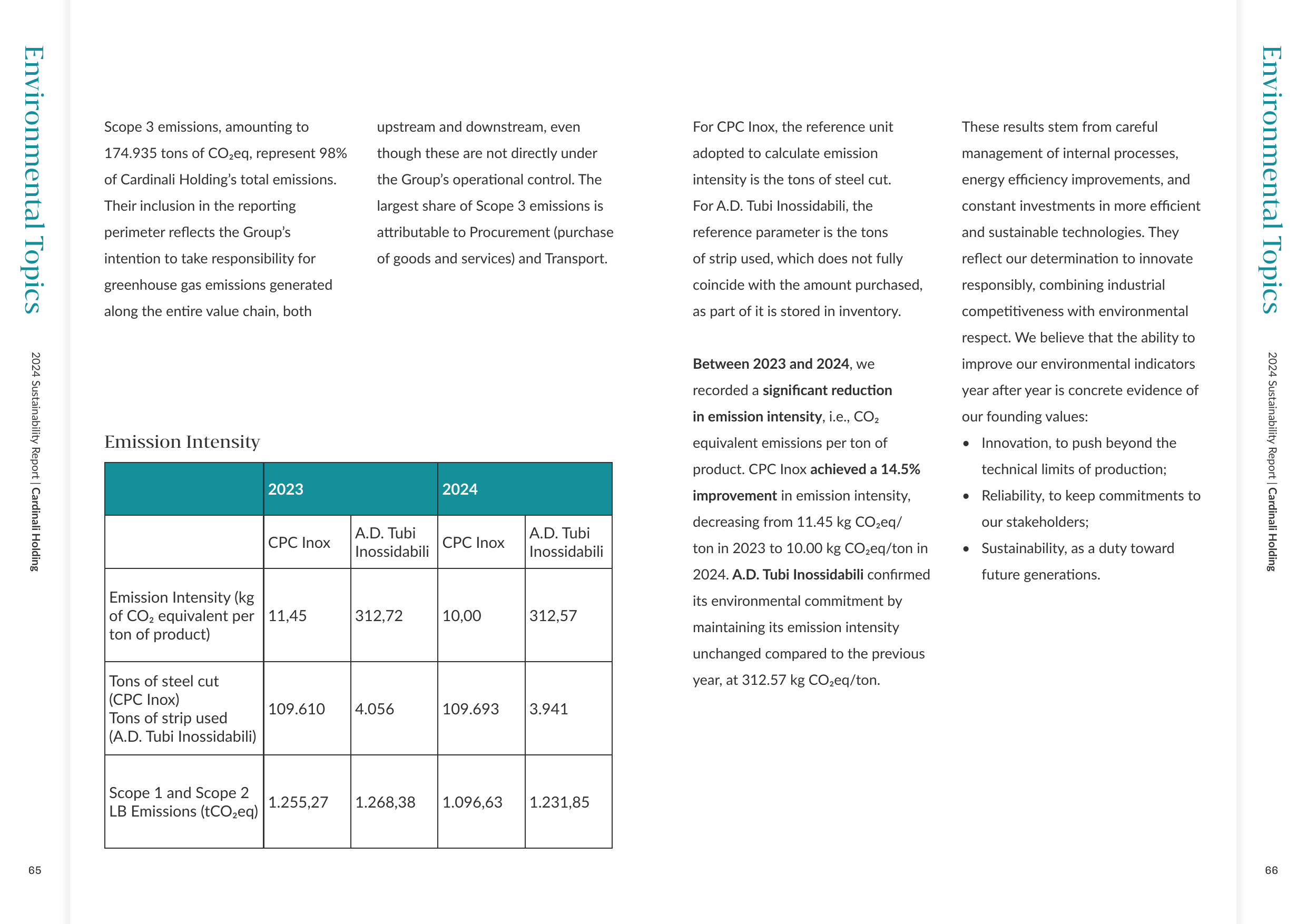 Emissions data extracted from page 35
