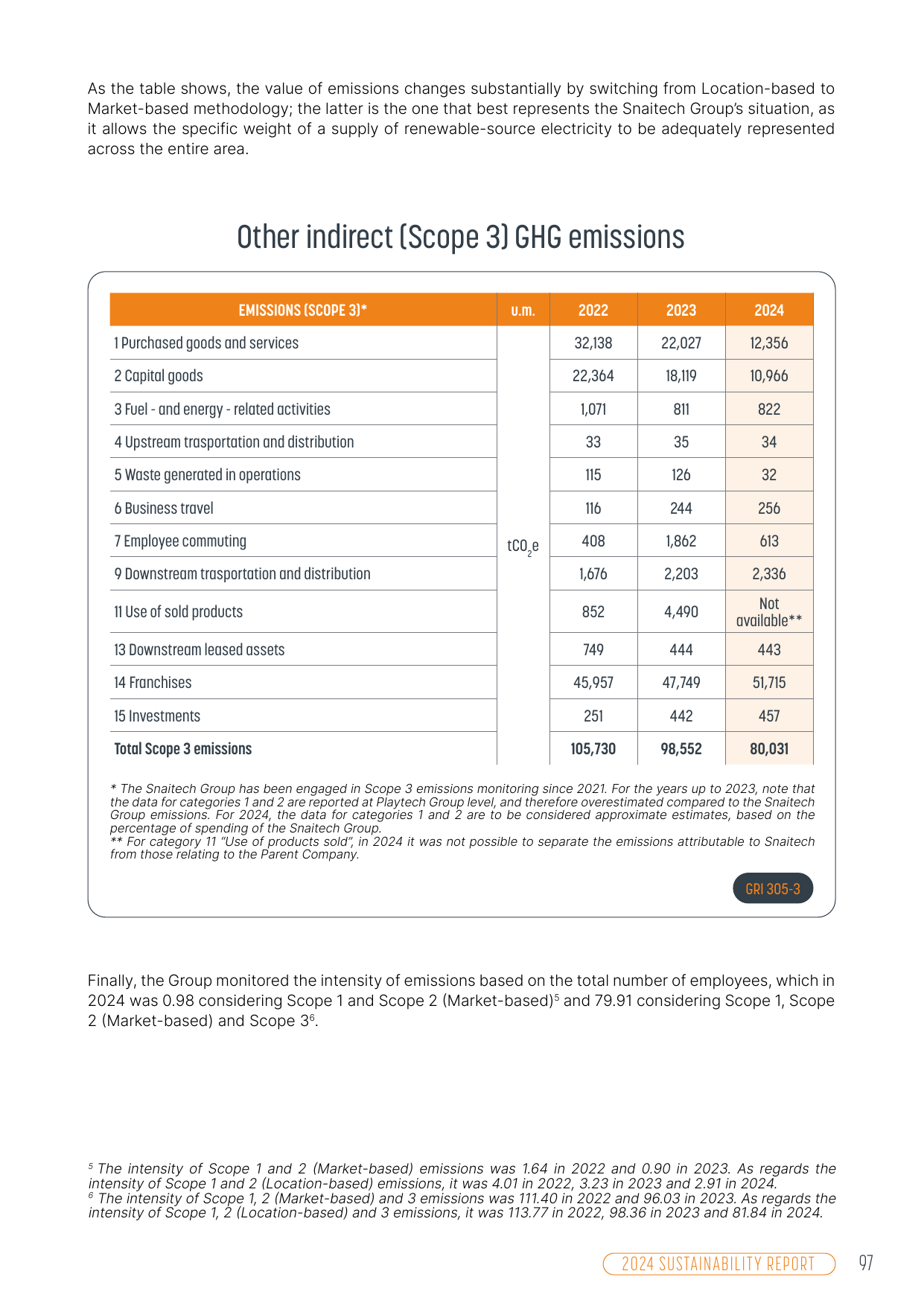 Emissions data extracted from page 99