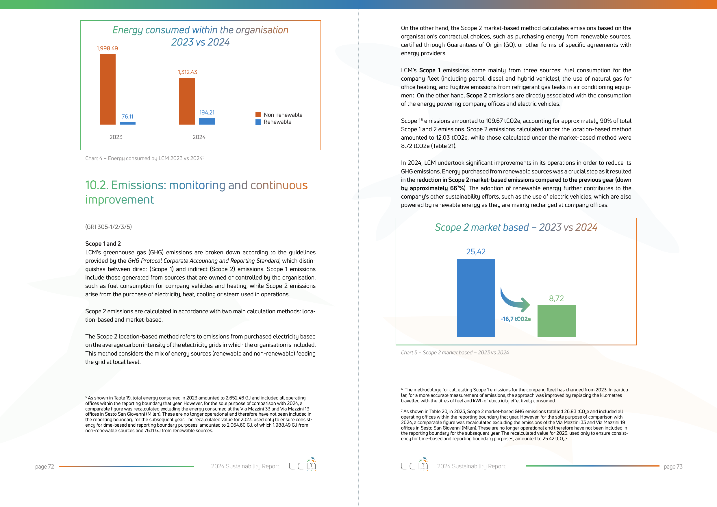 Emissions data extracted from page 37