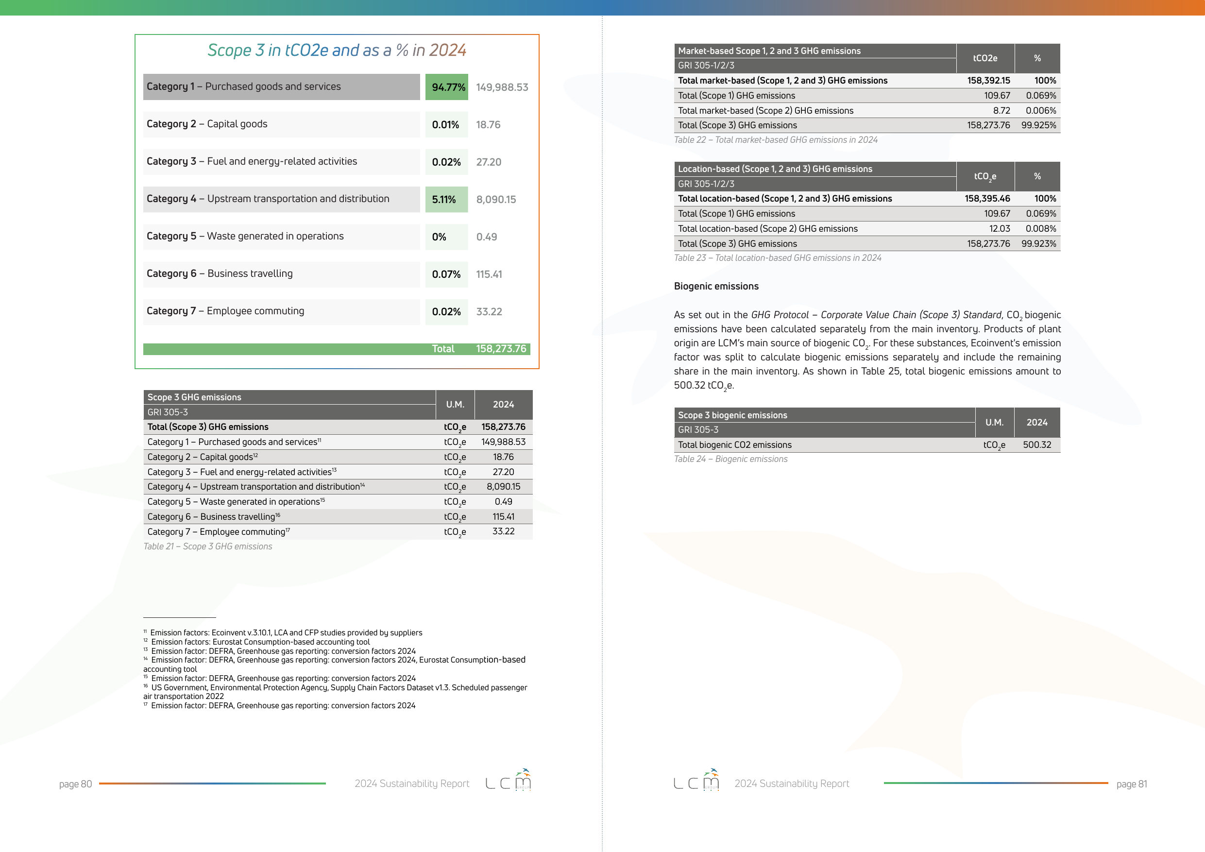 Emissions data extracted from page 41