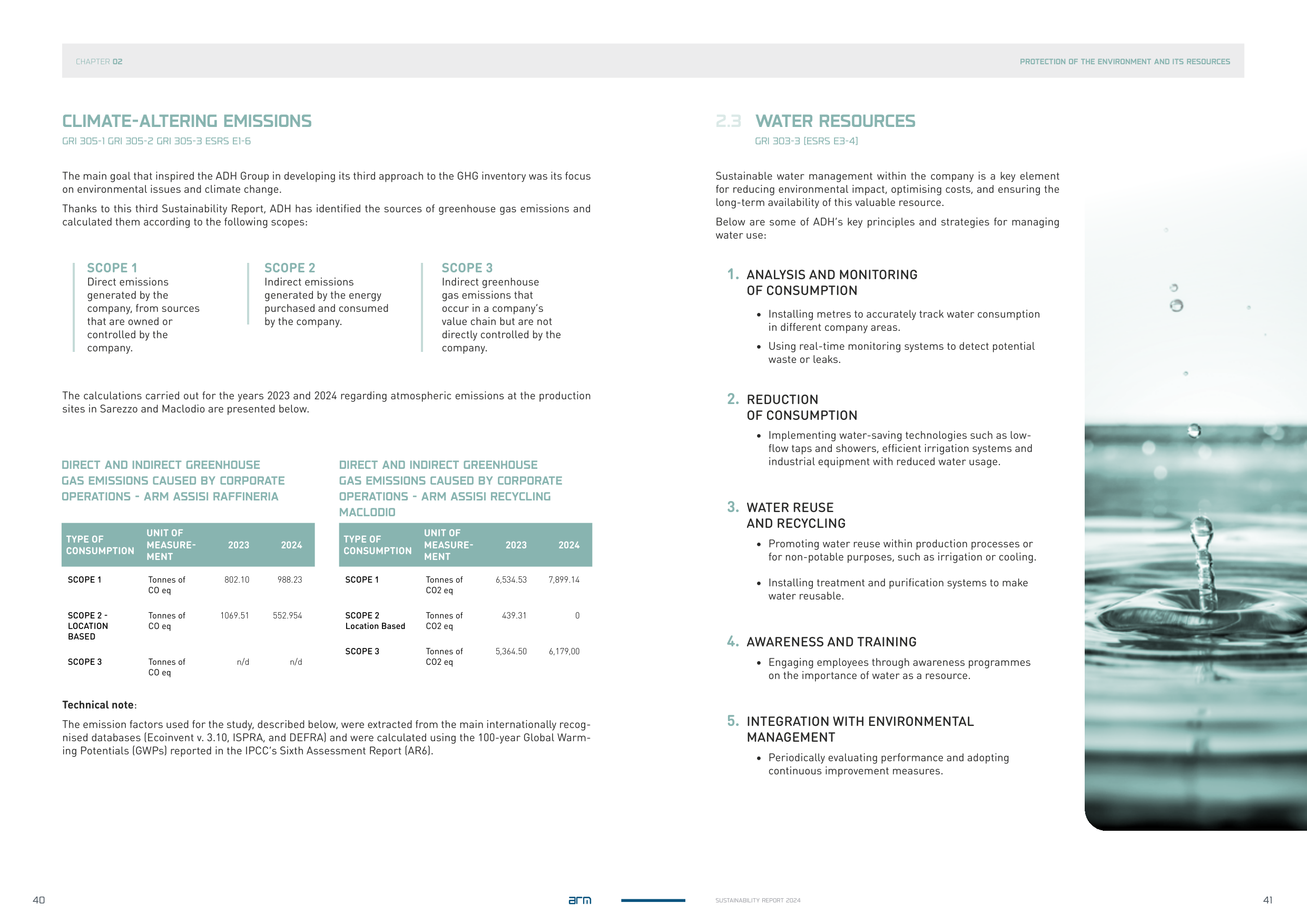 Emissions data extracted from page 22