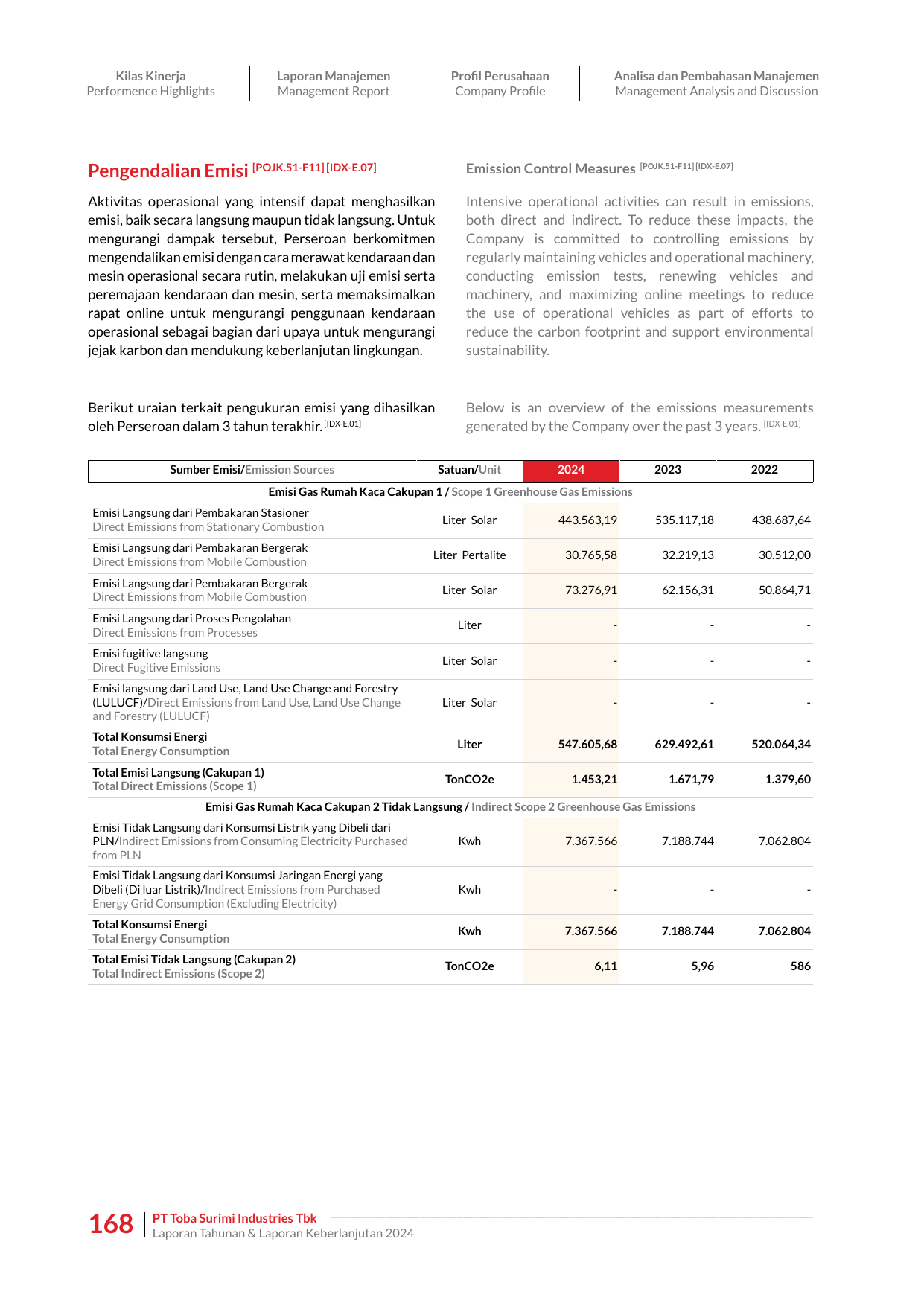 Emissions data extracted from page 170