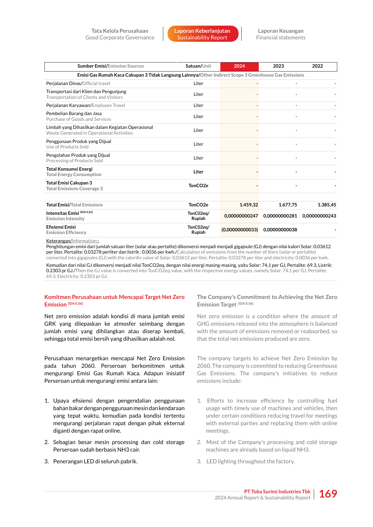 Emissions data extracted from page 171