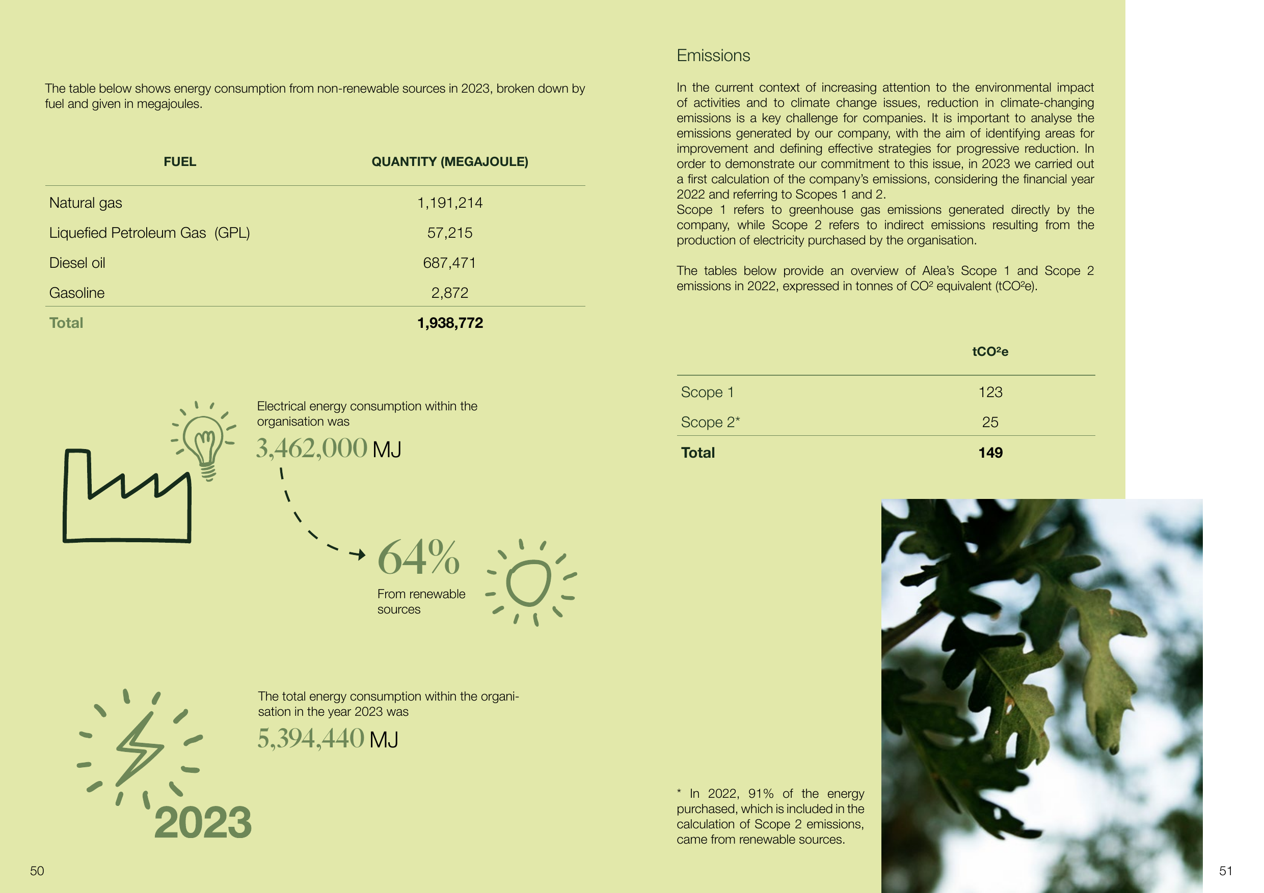 Emissions data extracted from page 26