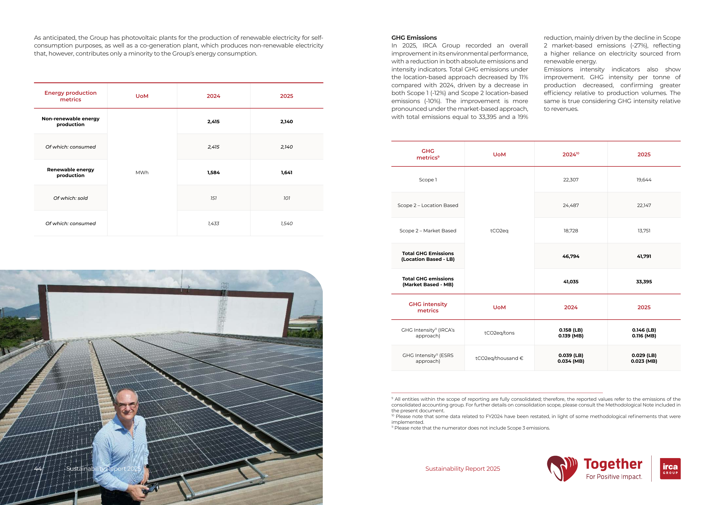 Emissions data extracted from page 23