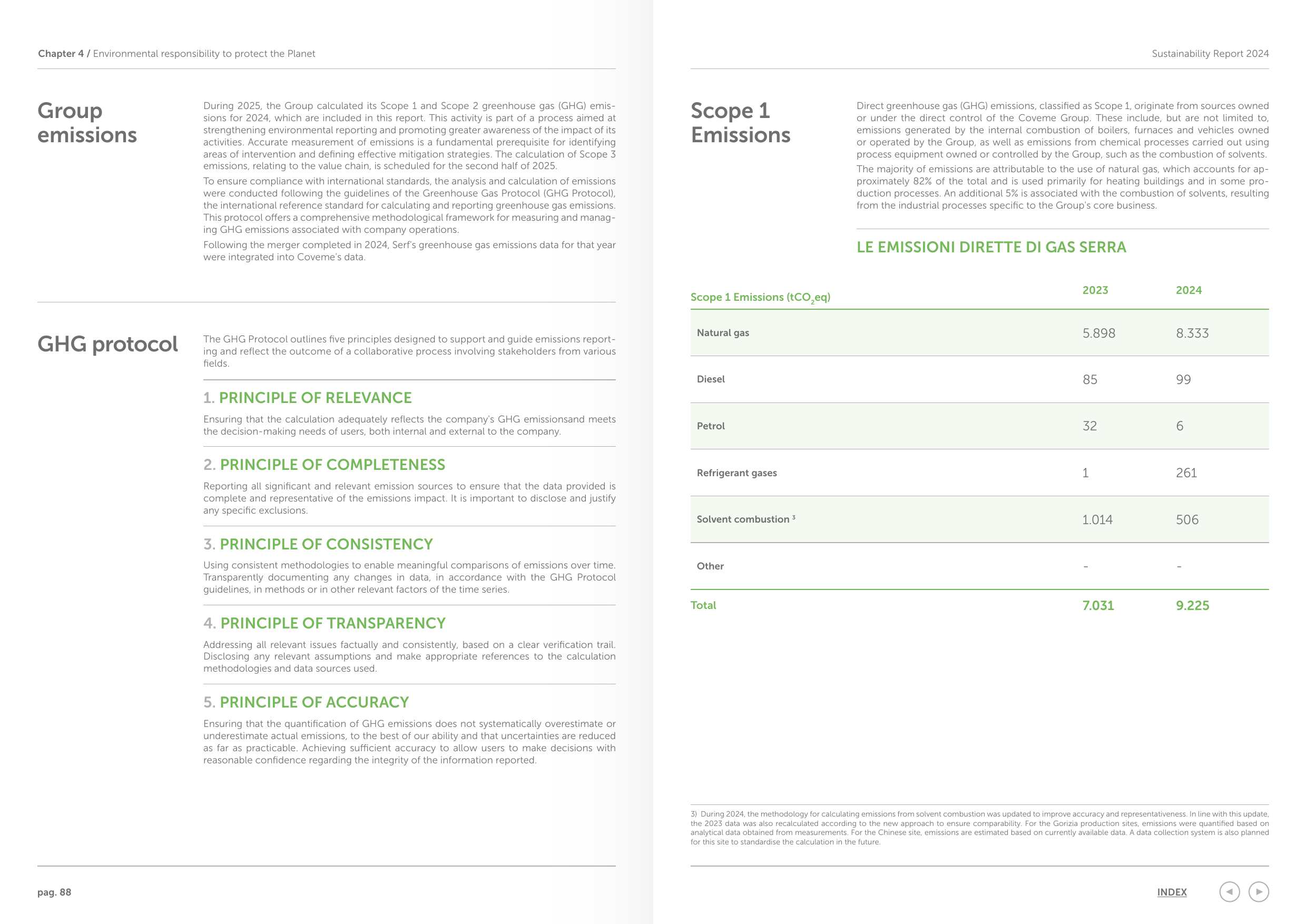 Emissions data extracted from page 45