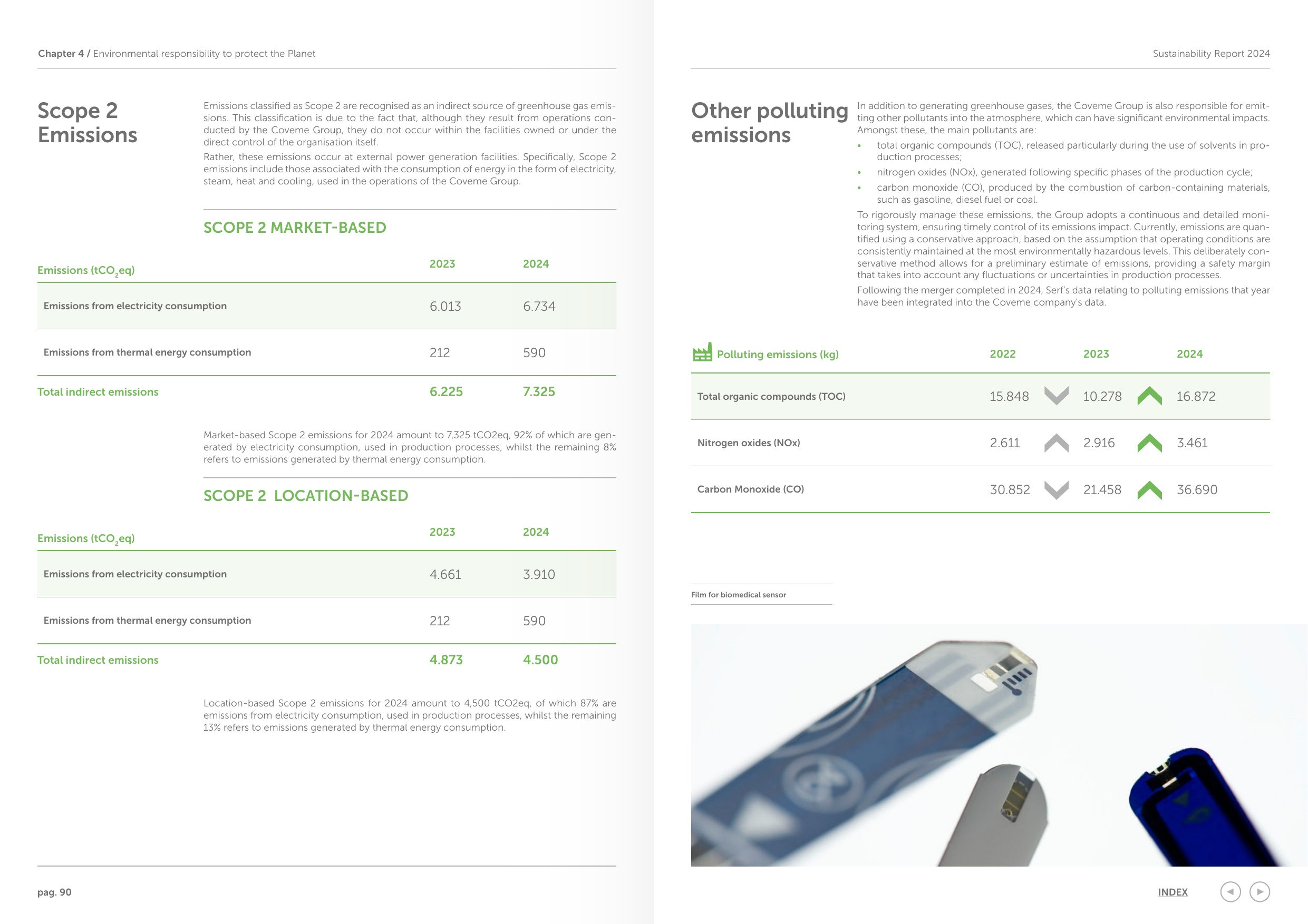 Emissions data extracted from page 46