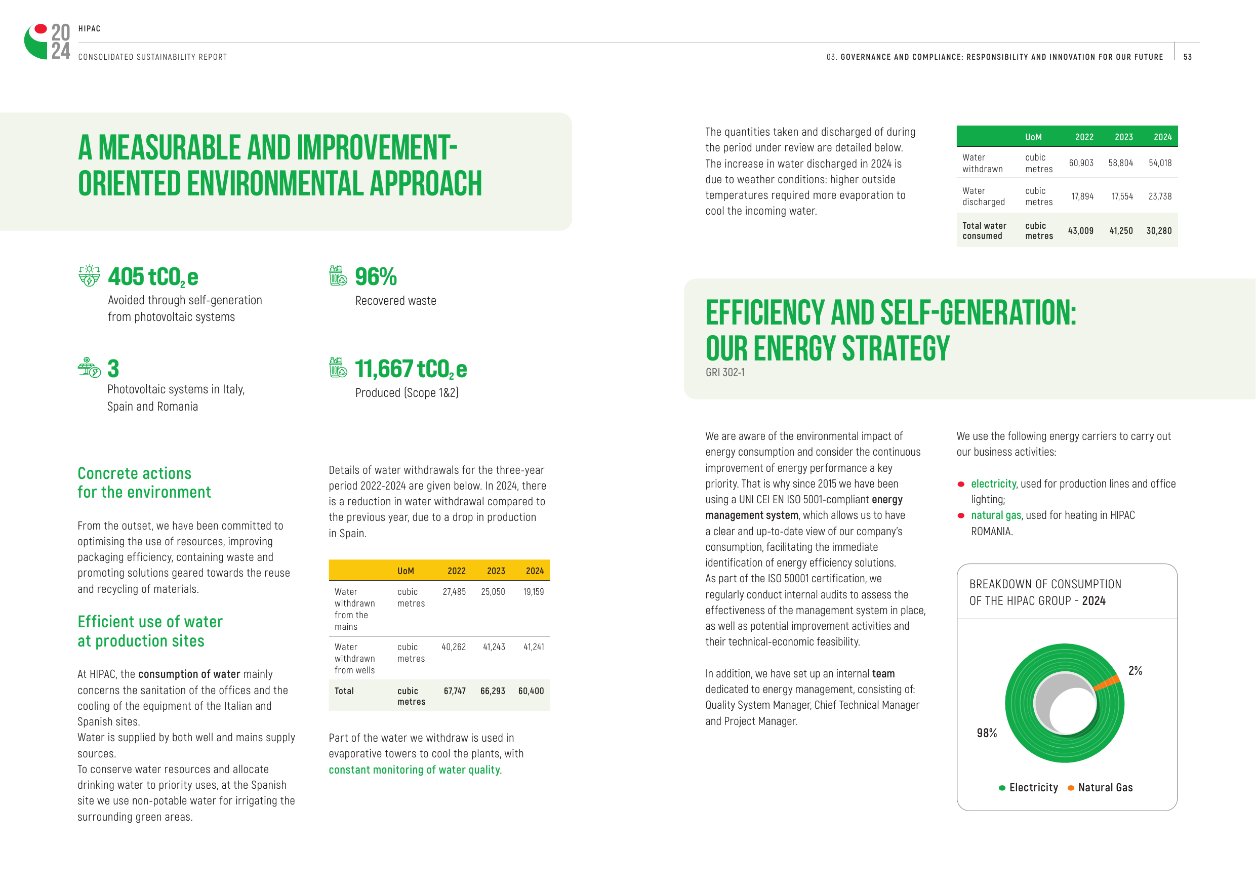 Emissions data extracted from page 27