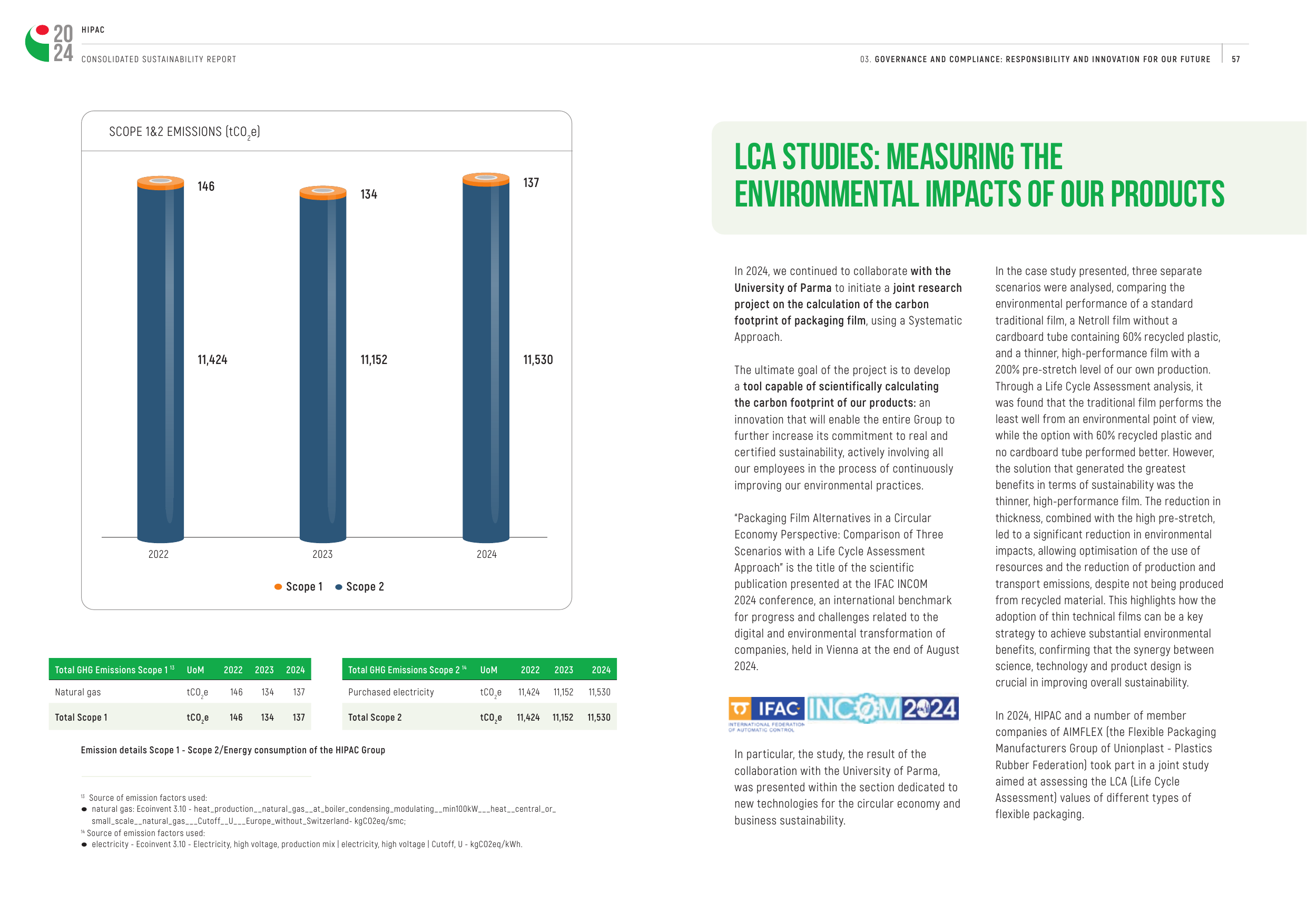 Emissions data extracted from page 29